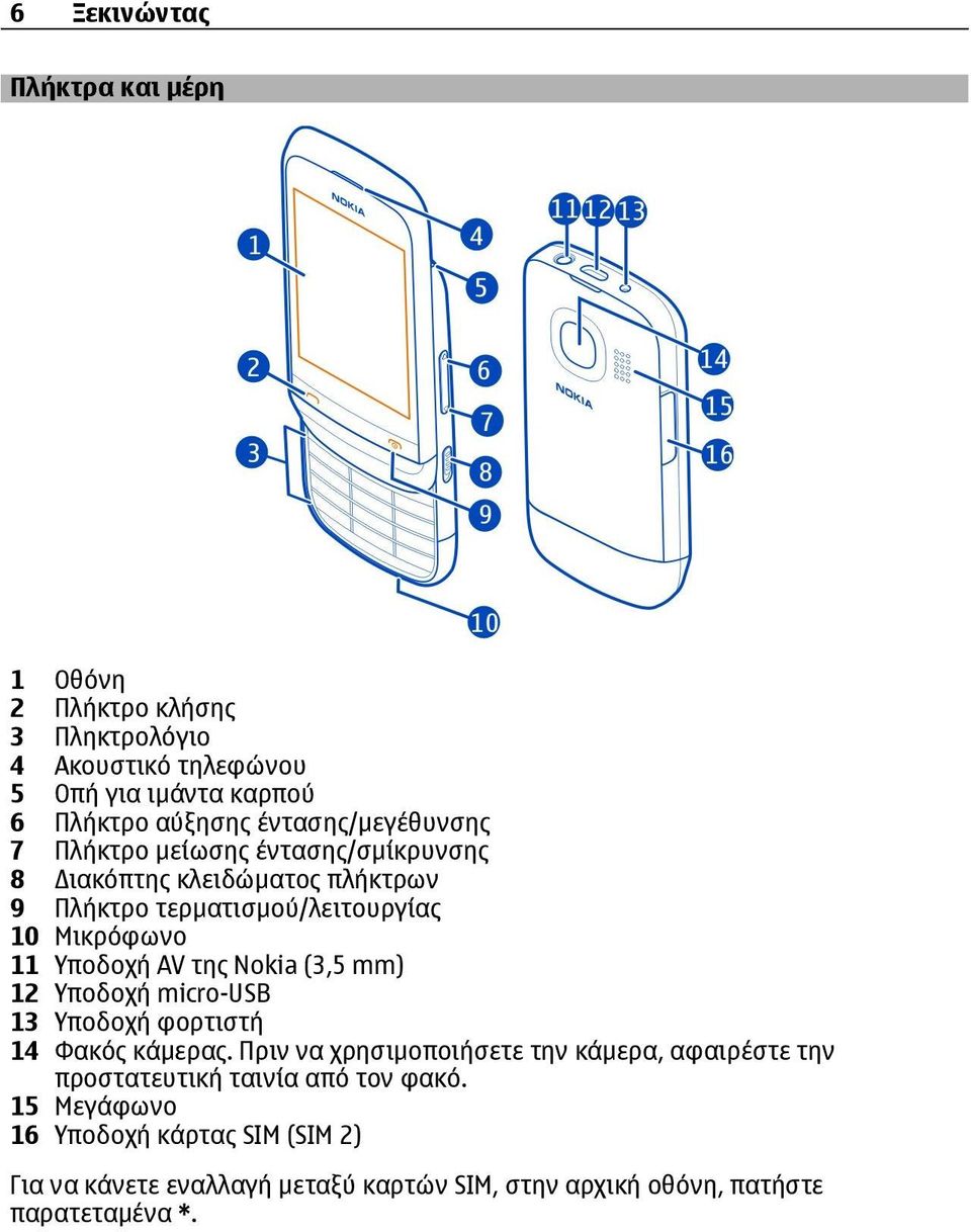 Υποδοχή AV της Nokia (3,5 mm) 12 Υποδοχή micro-usb 13 Υποδοχή φορτιστή 14 Φακός κάμερας.