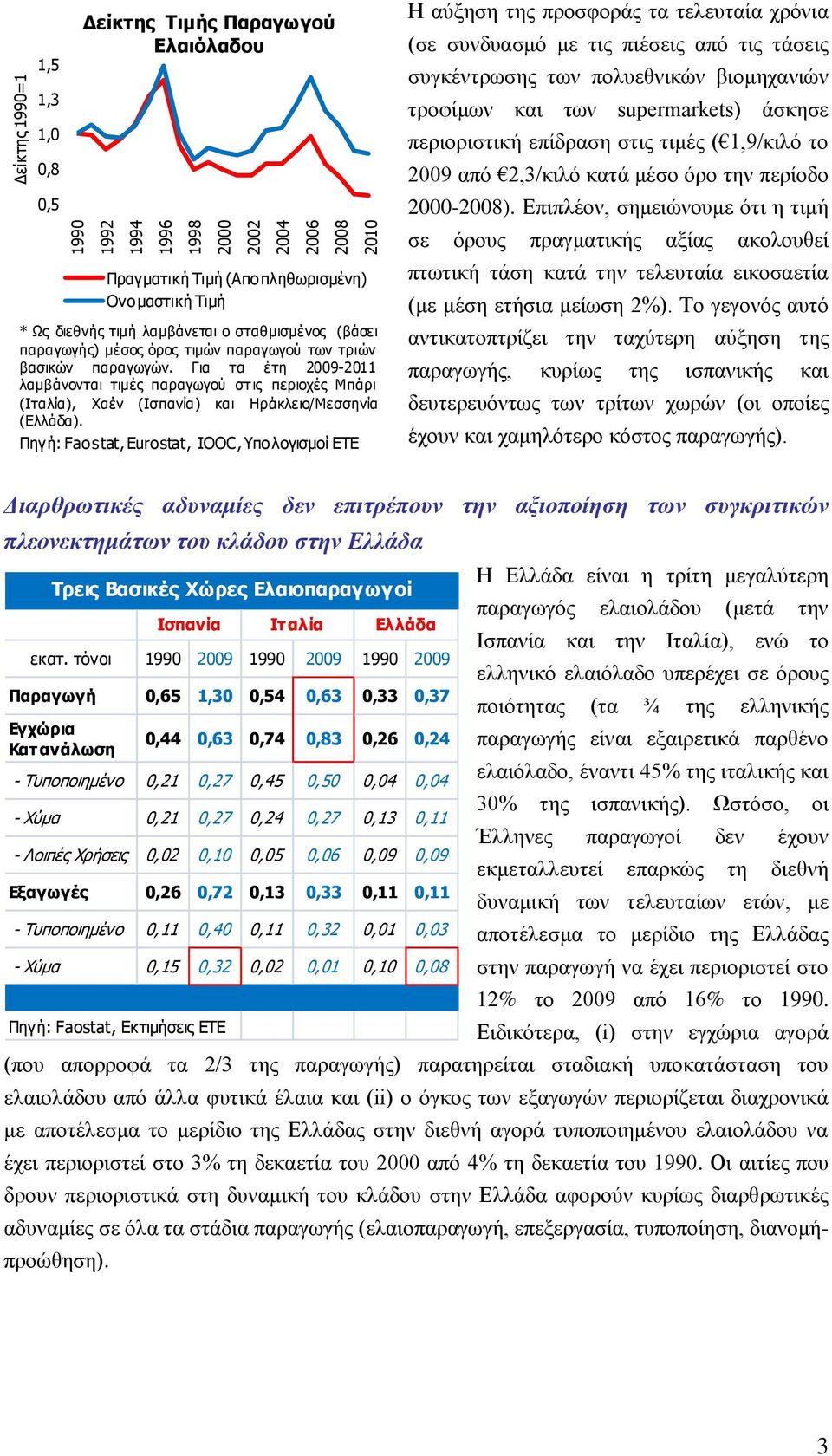 Για ηα έηη 2009-2011 λαμβάνονηαι ηιμέρ παπαγωγού ζη ιρ πεπιοσέρ Κπάπι (Ηηαλία), Υαέν (Ηζπανία) και Ζπάκλειο/Κεζζηνία (Δλλάδα).