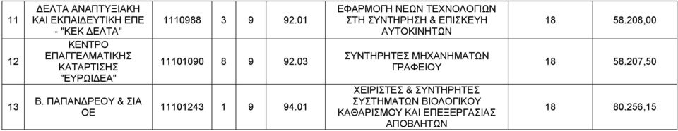 01 ΕΦΑΡΜΟΓΗ ΝΕΩΝ ΤΕΧΝΟΛΟΓΙΩΝ ΣΤΗ ΣΥΝΤΗΡΗΣΗ & ΕΠΙΣΚΕΥΗ ΑΥΤΟΚΙΝΗΤΩΝ ΣΥΝΤΗΡΗΤΕΣ ΜΗΧΑΝΗΜΑΤΩΝ