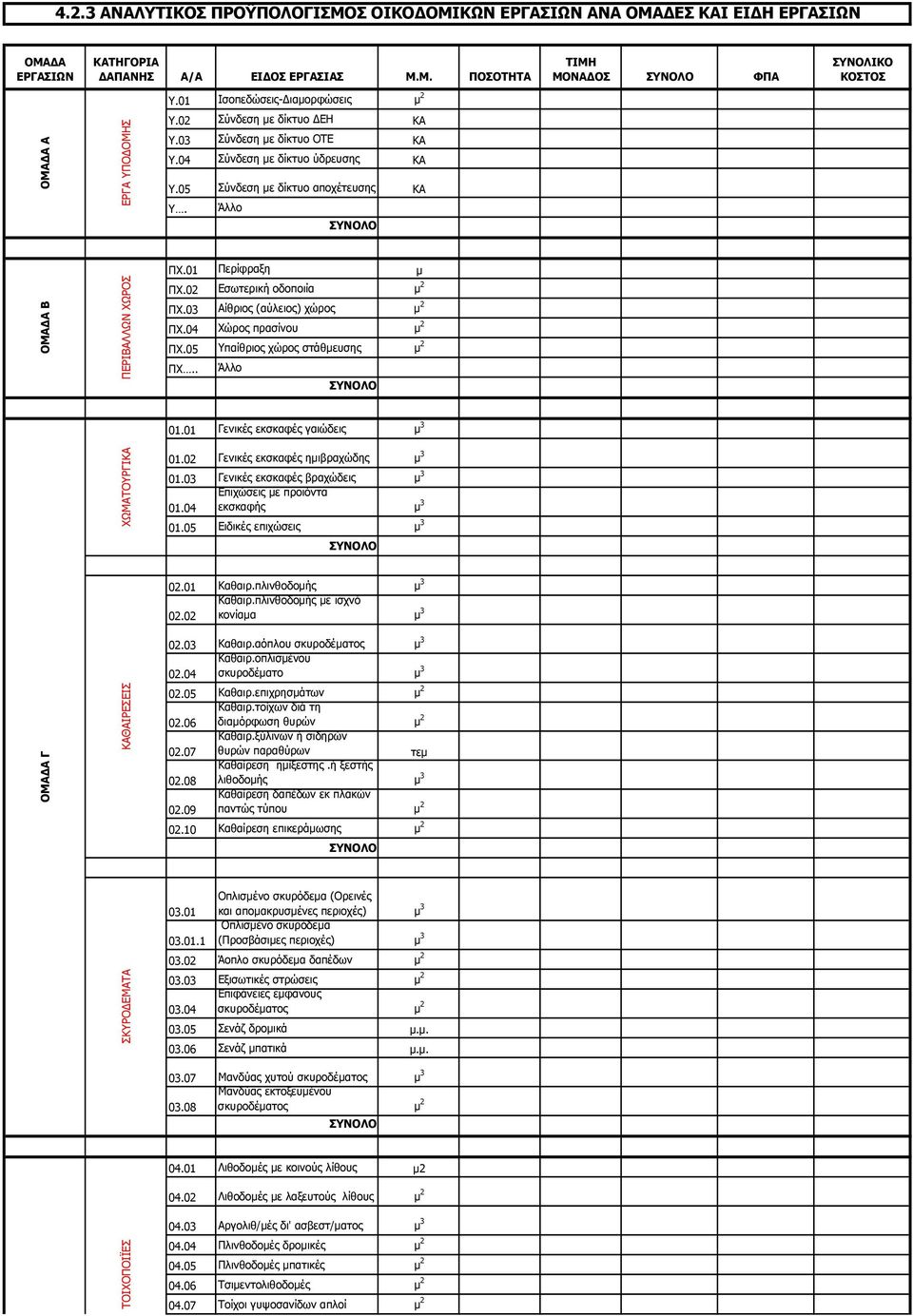 04 Σύνδεση με δίκτυο ύδρευσης ΚΑ Υ.05 Σύνδεση με δίκτυο αποχέτευσης ΚΑ Υ. Άλλο ΠΧ.01 Περίφραξη μ ΠΧ.02 Εσωτερική οδοποιία μ 2 ΠΧ.03 Αίθριος (αύλειος) χώρος μ 2 ΠΧ.04 Χώρος πρασίνου μ 2 ΠΧ.