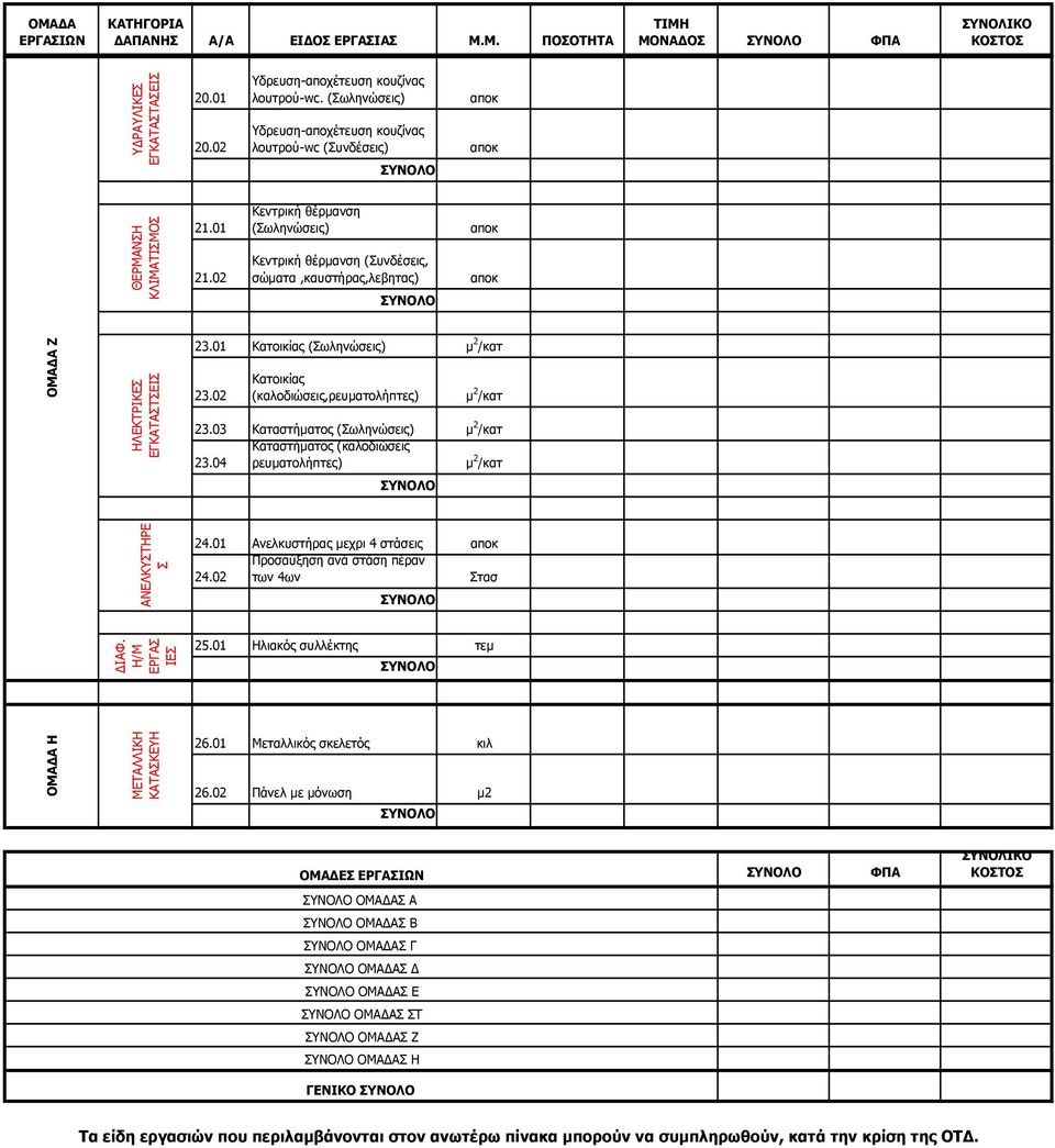 02 Κεντρική θέρμανση (Σωληνώσεις) Κεντρική θέρμανση (Συνδέσεις, σώματα,καυστήρας,λεβητας) αποκ αποκ ΟΜΑΔΑ Η ΟΜΑΔΑ Ζ ΗΛΕΚΤΡΙΚΕΣ ΕΓΚΑΤΑΣΤΣΕΙΣ ΑΝΕΛΚΥΣΤΗΡΕ Σ ΔΙΑΦ. Η/Μ ΕΡΓΑΣ ΙΕΣ ΜΕΤΑΛΛΙΚΗ ΚΑΤΑΣΚΕΥΗ 23.