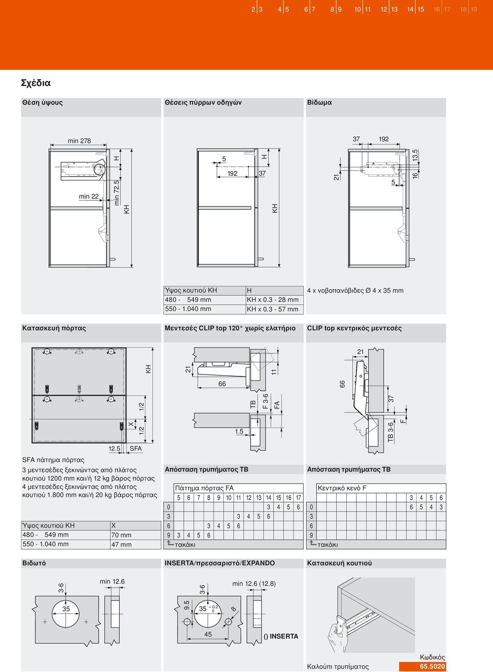 5 KH 21 11 12.5 X 1/2 1/2 SFA SFA πάτηµα πόρτας 3 µεντεσέδες ξεκινώντας από πλάτος κουτιού 1200 mm και/ή 12 kg βάρος πόρτας 4 µεντεσέδες ξεκινώντας από πλάτος κουτιού 1.