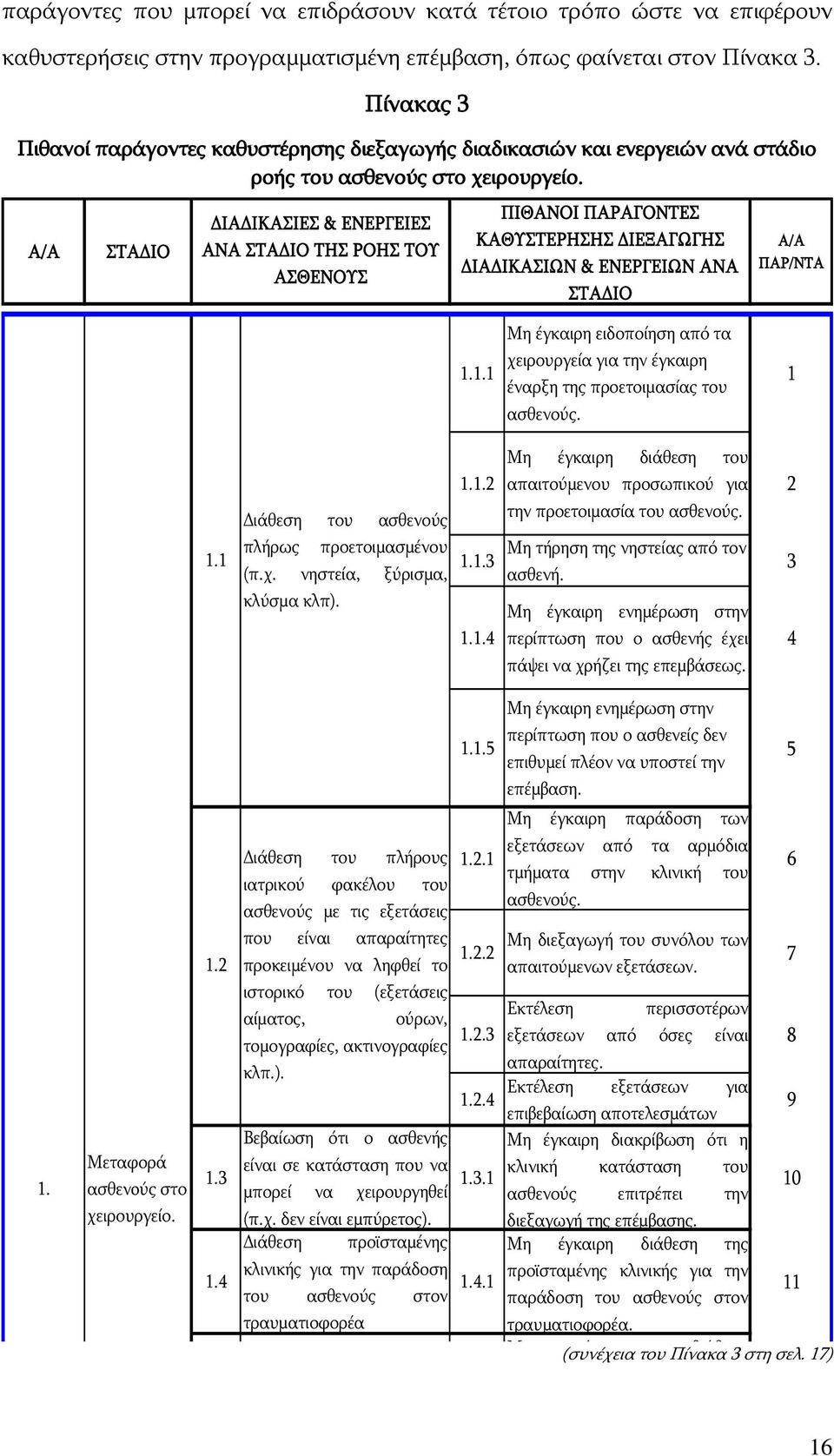 Α/Α ΠΡΑΓΗΝ ΓΗΑΓΗΘΑΠΗΔΠ & ΔΛΔΟΓΔΗΔΠ ΑΛΑ ΠΡΑΓΗΝ ΡΖΠ ΟΝΖΠ ΡΝ ΑΠΘΔΛΝΠ ΞΗΘΑΛΝΗ ΞΑΟΑΓΝΛΡΔΠ ΘΑΘΠΡΔΟΖΠΖΠ ΓΗΔΜΑΓΥΓΖΠ ΓΗΑΓΗΘΑΠΗΥΛ & ΔΛΔΟΓΔΗΥΛ ΑΛΑ ΠΡΑΓΗΝ Α/Α ΞΑΟ/ΛΡΑ 1.