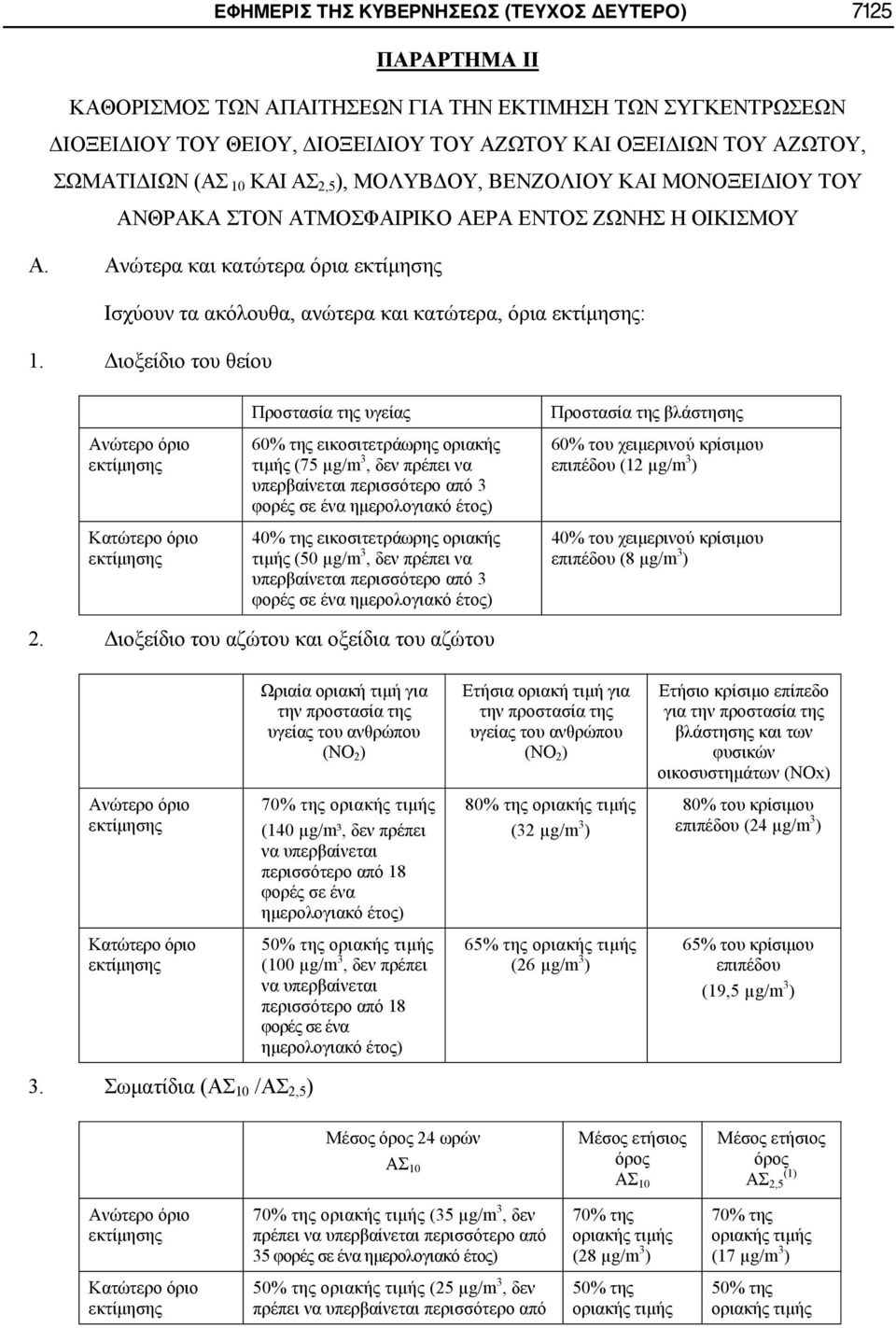 (NO 2 ) (NO 2 ) (NOx) 70% (140 μg/m³, 18 ) 80% (32 μg/m 3 ) 80% (24 μg/m 3 ) 50% (100 μg/m 3, 18