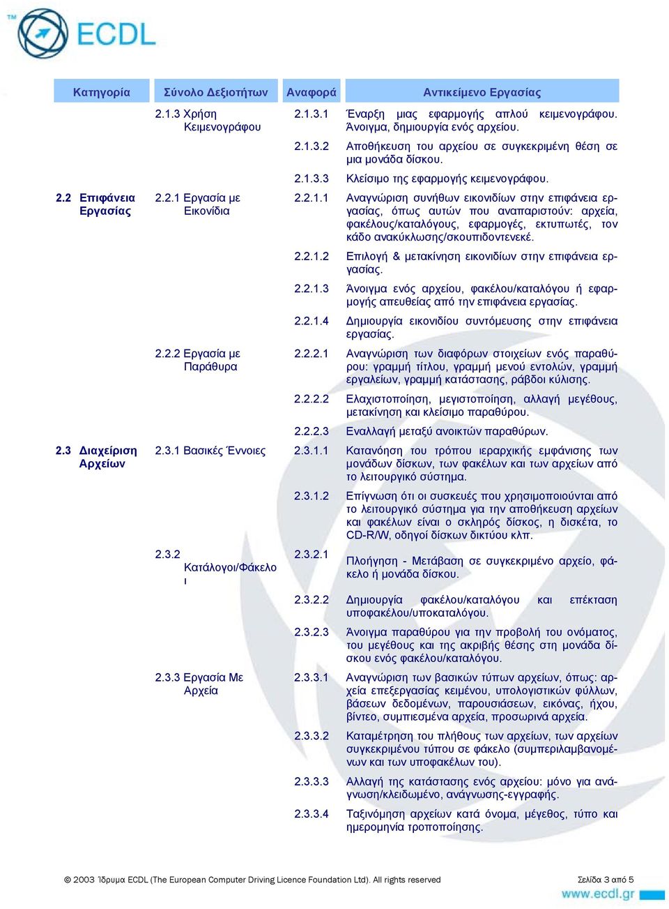 3.2 Αποθήκευση του αρχείου σε συγκεκριμένη θέση σε μια μονάδα δίσκου. 2.1.