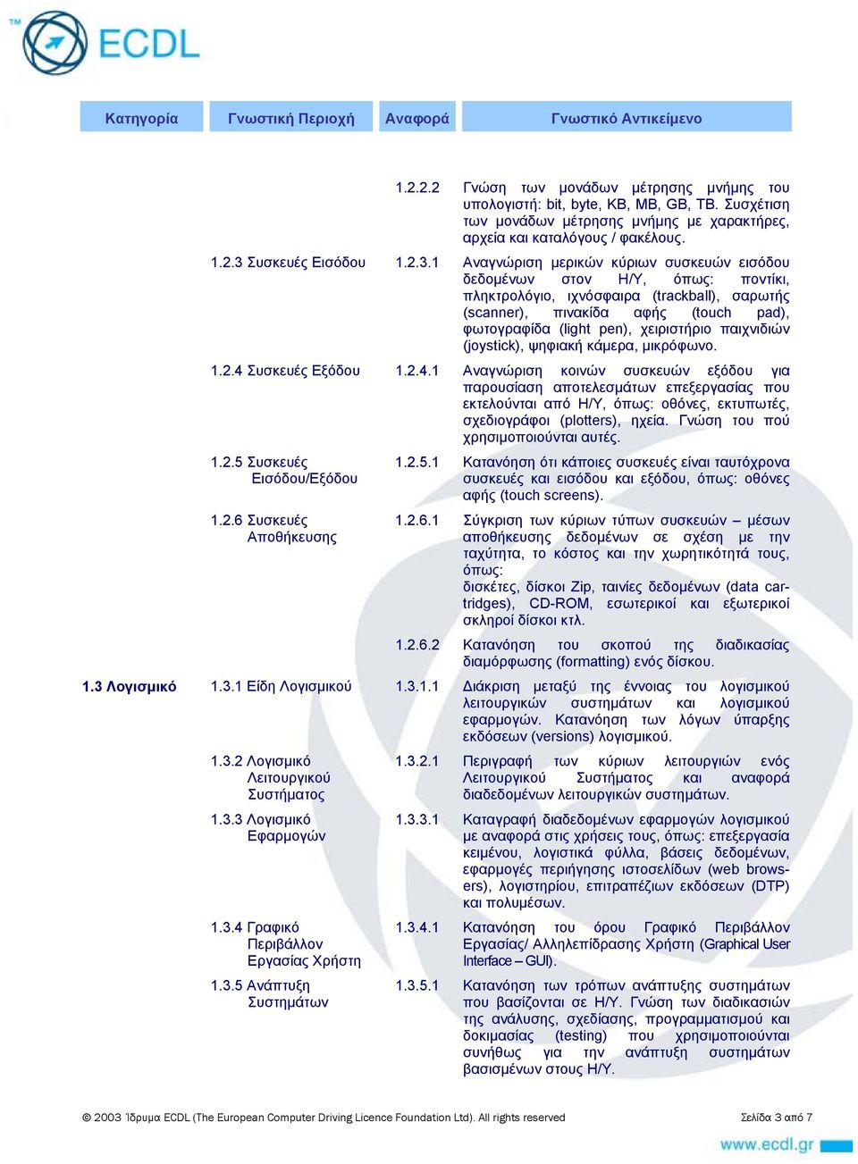 Συσκευές Εισόδου 1.2.3.
