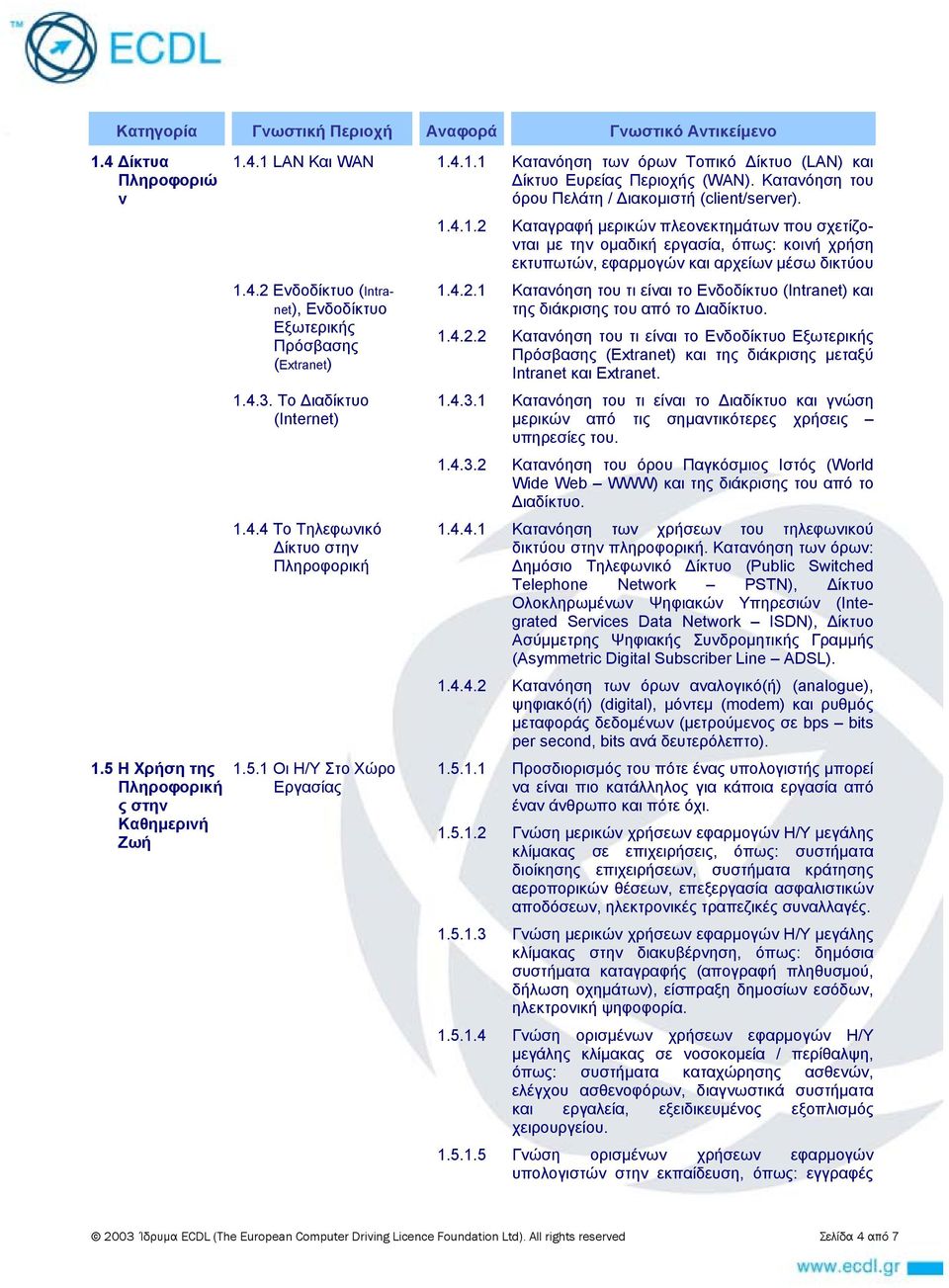 5.1 Οι H/Y Στο Χώρο Εργασίας 1.4.1.2 Καταγραφή μερικών πλεονεκτημάτων που σχετίζονται με την ομαδική εργασία, όπως: κοινή χρήση εκτυπωτών, εφαρμογών και αρχείων μέσω δικτύου 1.4.2.1 Κατανόηση του τι είναι το Ενδοδίκτυο (Intranet) και της διάκρισης του από το Διαδίκτυο.