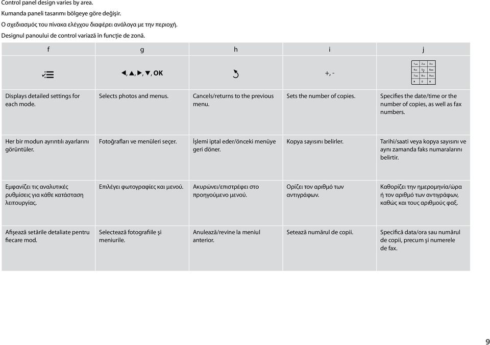 Sets the number of copies. Specifies the date/time or the number of copies, as well as fax numbers. Her bir modun ayrıntılı ayarlarını görüntüler. Fotoğrafları ve menüleri seçer.