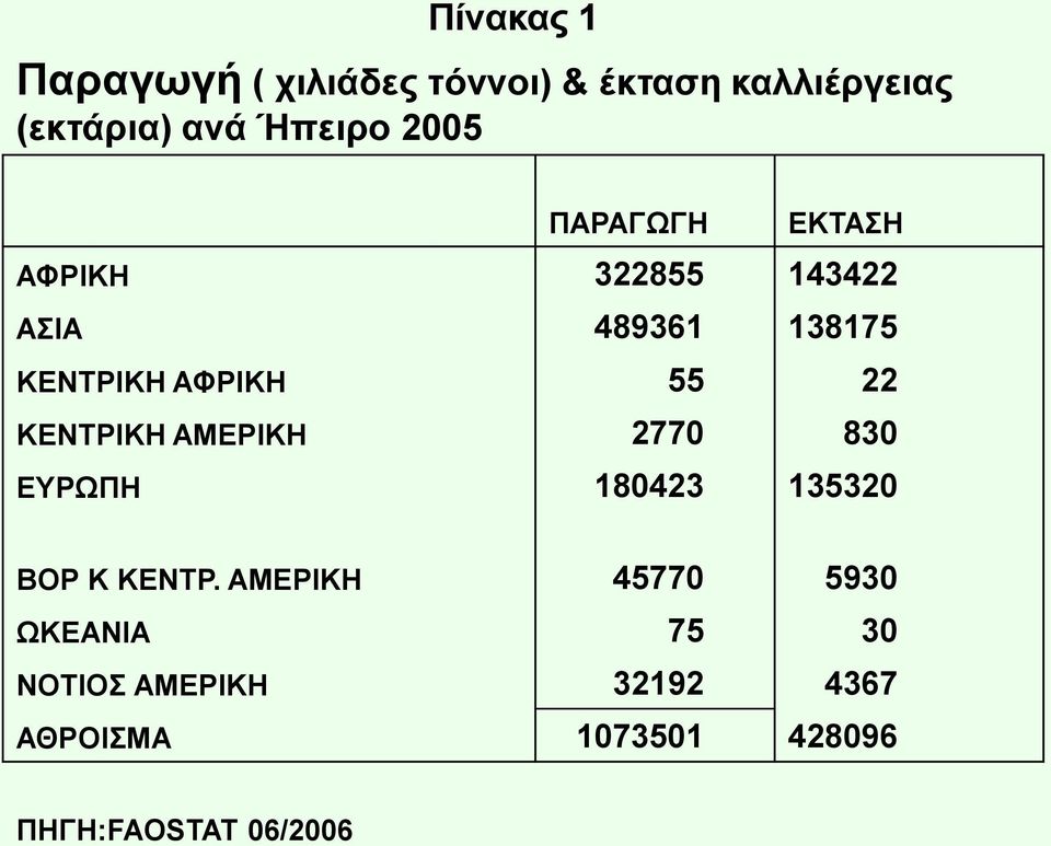 ΚΔΝΣΡΙΚΗ ΑΜΔΡΙΚΗ 2770 830 ΔΤΡΩΠΗ 180423 135320 ΒΟΡ Κ ΚΔΝΣΡ.