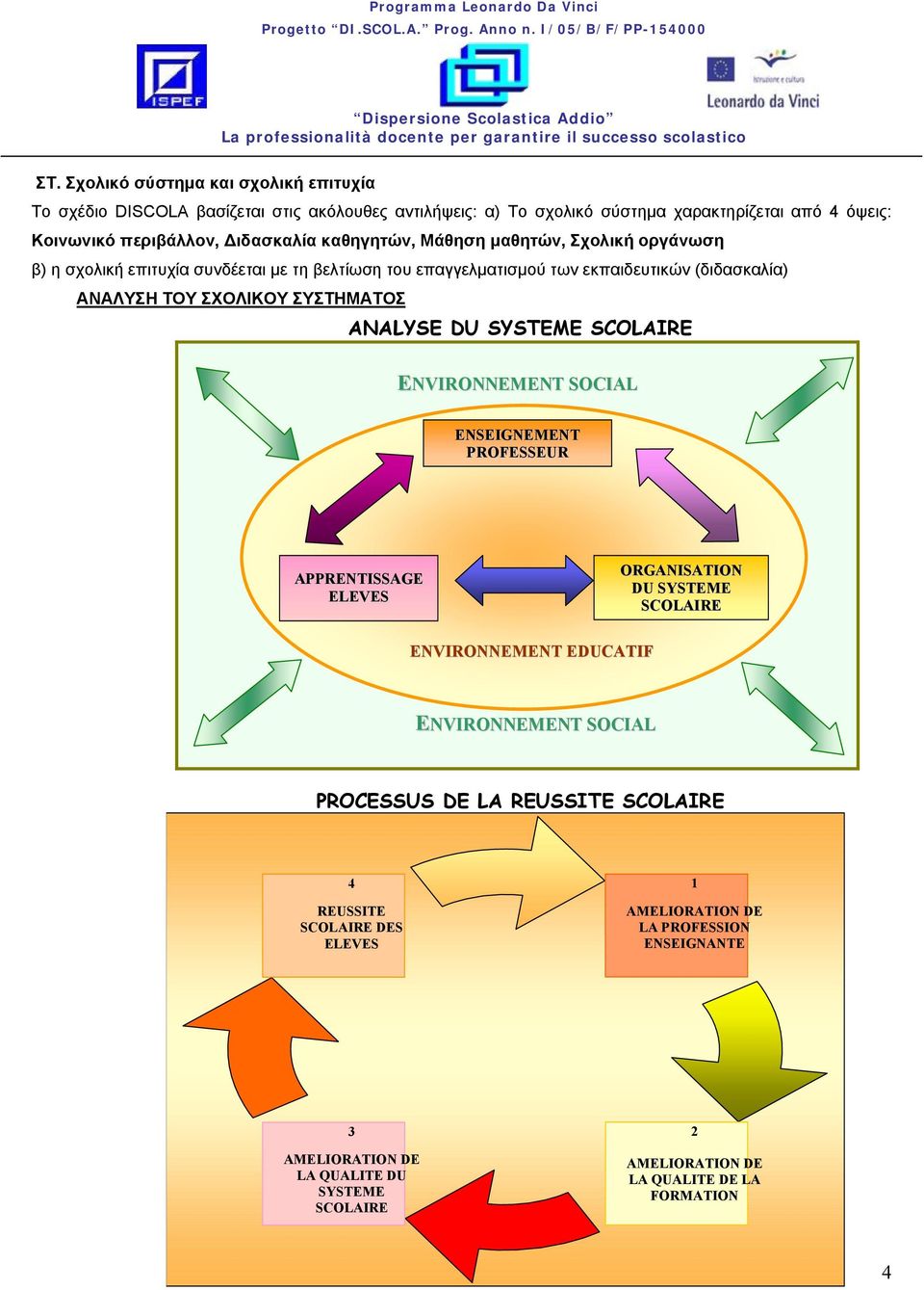 DU SYSTEME SCOLAIRE ENVIRONNEMENT SOCIAL ENSEIGNEMENT PROFESSEUR APPRENTISSAGE ELEVES ORGANISATION DU SYSTEME SCOLAIRE ENVIRONNEMENT EDUCATIF ENVIRONNEMENT SOCIAL PROCESSUS DE LA