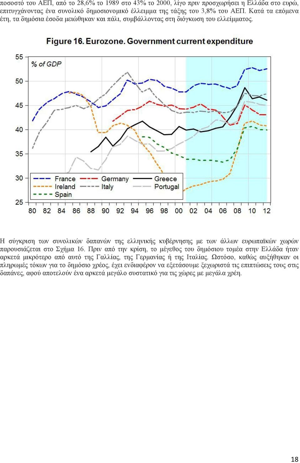 Η σύγκριση των συνολικών δαπανών της ελληνικής κυβέρνησης µε των άλλων ευρωπαϊκών χωρών παρουσιάζεται στο Σχήµα 16.