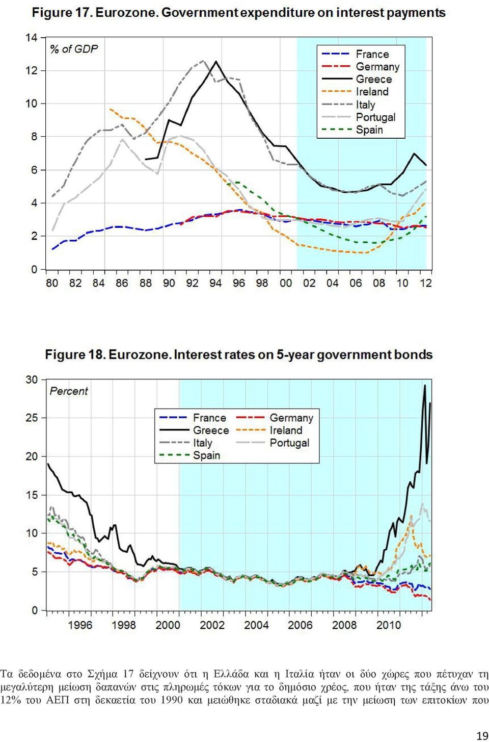 για το δηµόσιο χρέος, που ήταν της τάξης άνω του 12% του ΑΕΠ στη