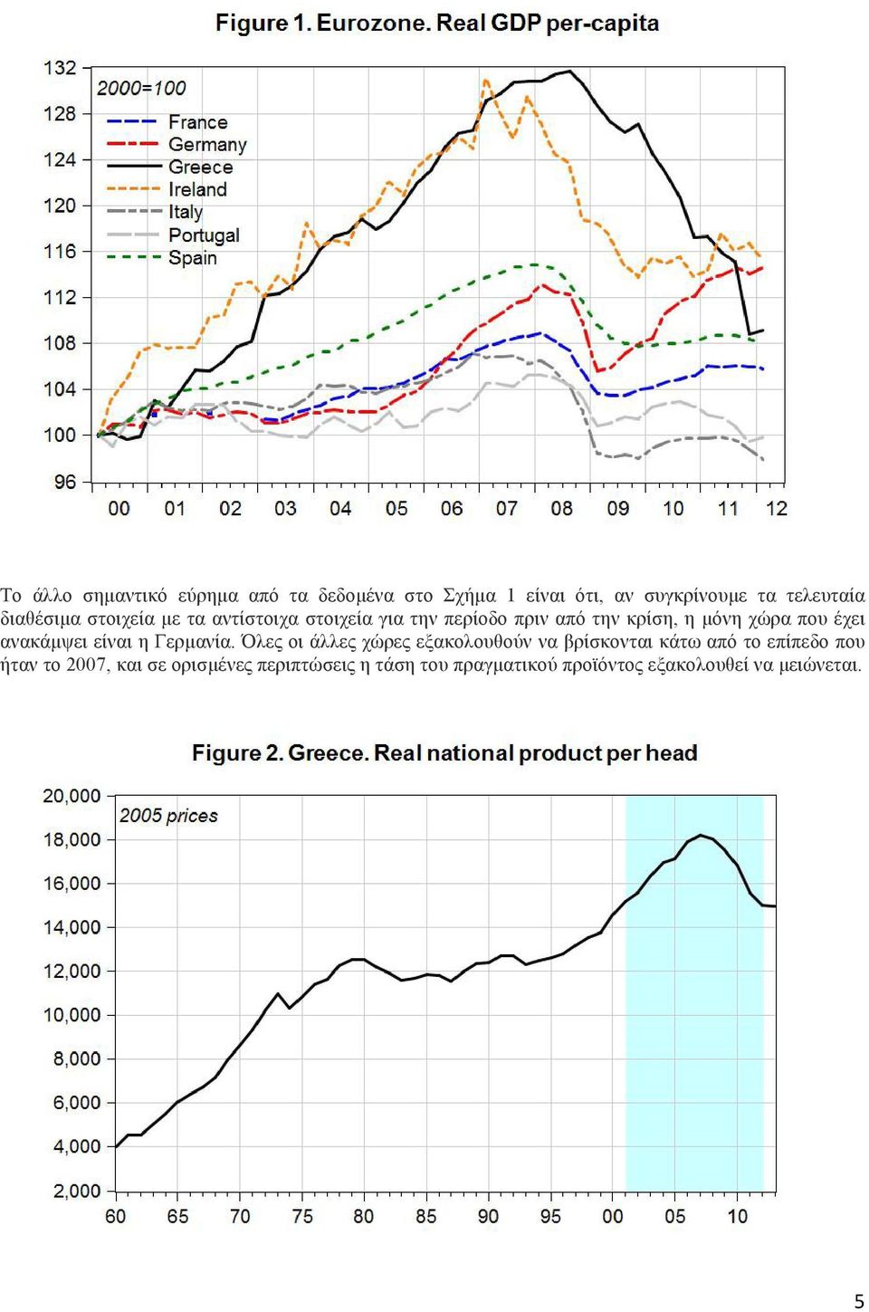 έχει ανακάµψει είναι η Γερµανία.