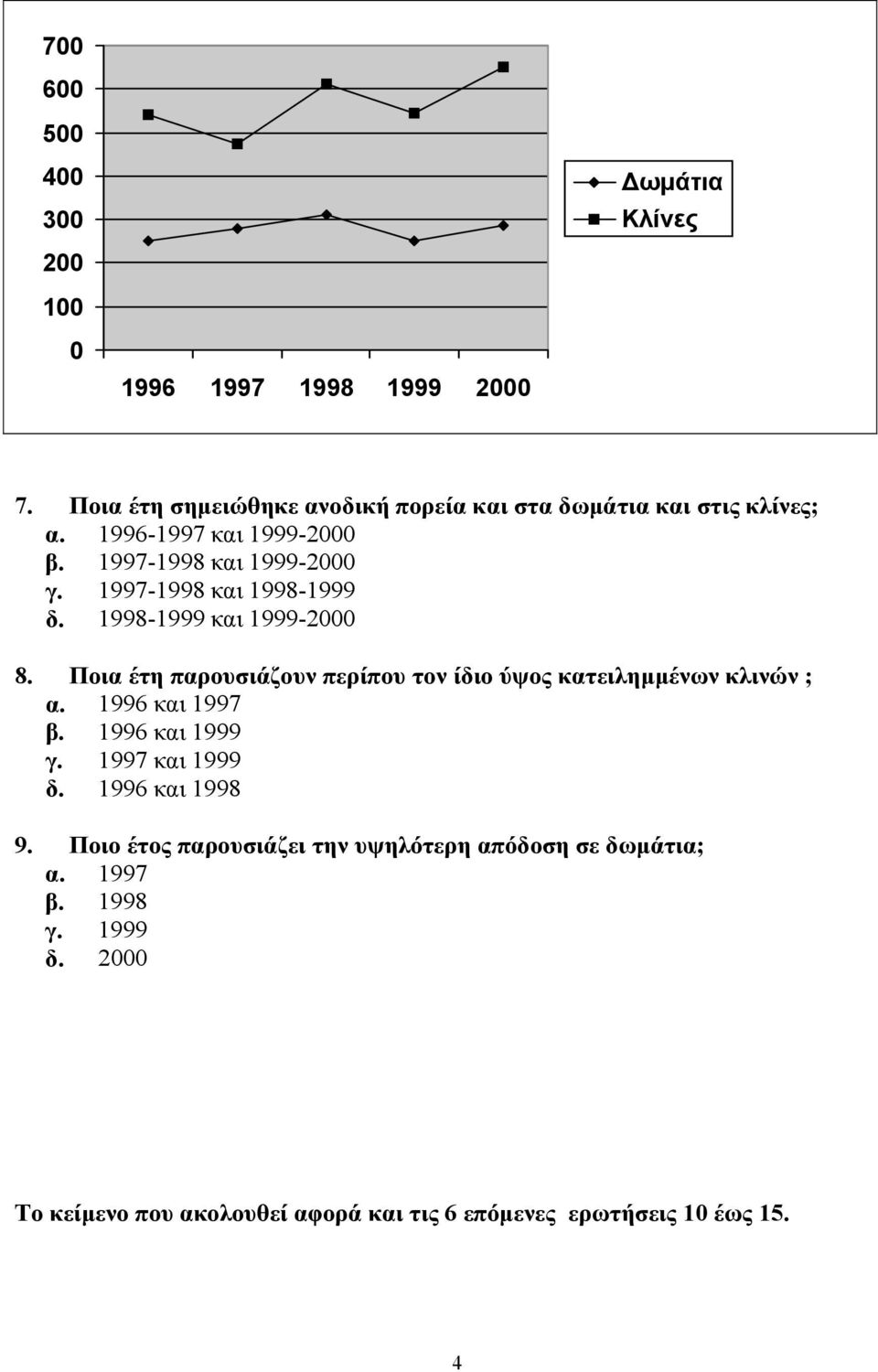 1997-1998 και 1998-1999 δ. 1998-1999 και 1999-2000 8. Ποια έτη παρουσιάζουν περίπου τον ίδιο ύψος κατειληµµένων κλινών ; α.