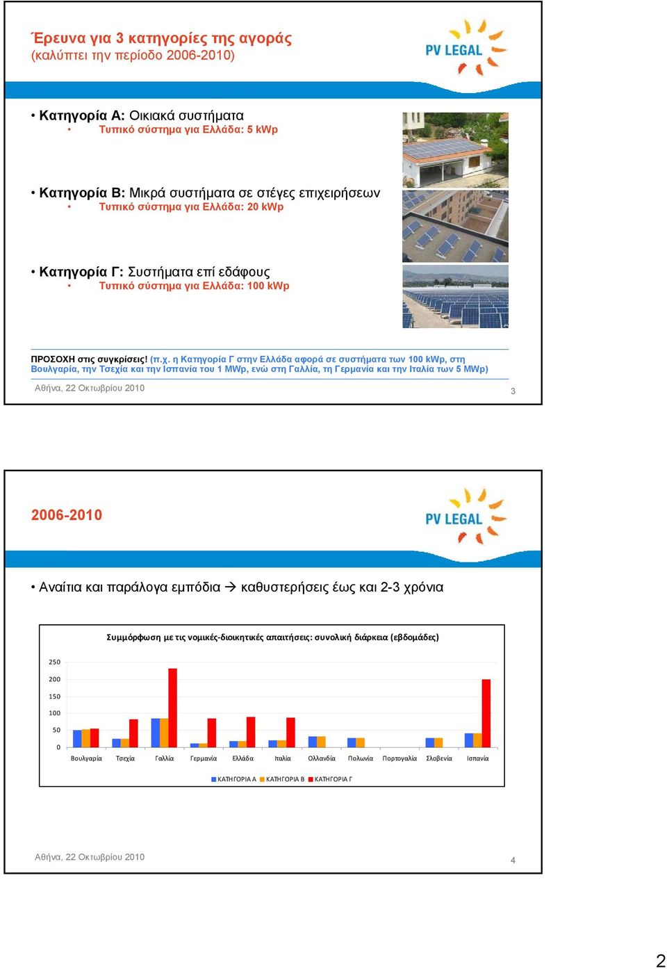 η Κατηγορία Γ στην Ελλάδα αφορά σε συστήματα των 100 kwp, στη Βουλγαρία, την Τσεχία και την Ισπανία του 1 MWp, ενώ στη Γαλλία, τη Γερμανία και την Ιταλία των 5 MWp) Αθήνα, 22 Οκτωβρίου 2010 3