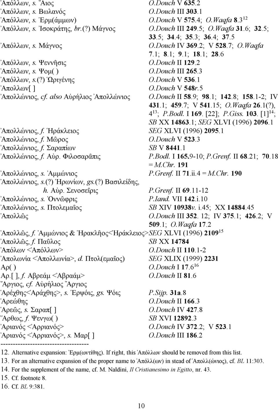 Douch III 265.3 Απο' λλων, s.(?) Ωριγε'νης O.Douch V 536.1 Απολλων[ ] O.Douch V 548r.5 Απολλω' νιος, cf. also Αυ ρη' λιος Απολλω' νιος O.Douch II 58.9; 98.1; 142.8; 158.1-2; IV 431.1; 459.7; V 541.