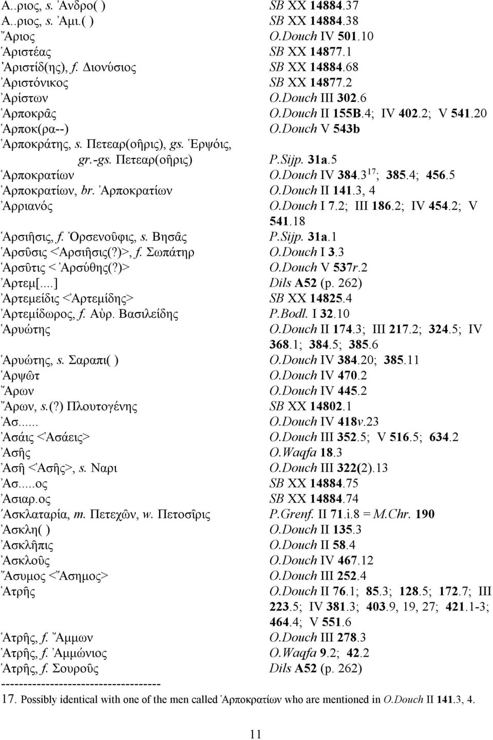 5 Αρποκρατι'ων O.Douch IV 384.3 17 ; 385.4; 456.5 Αρποκρατι'ων, br. Αρποκρατι'ων O.Douch II 141.3, 4 Αρριανο' ς O.Douch I 7.2; III 186.2; IV 454.2; V 541.18 Αρσιη^σις, f. Ορσενου^φις, s. Βησα^ς P.