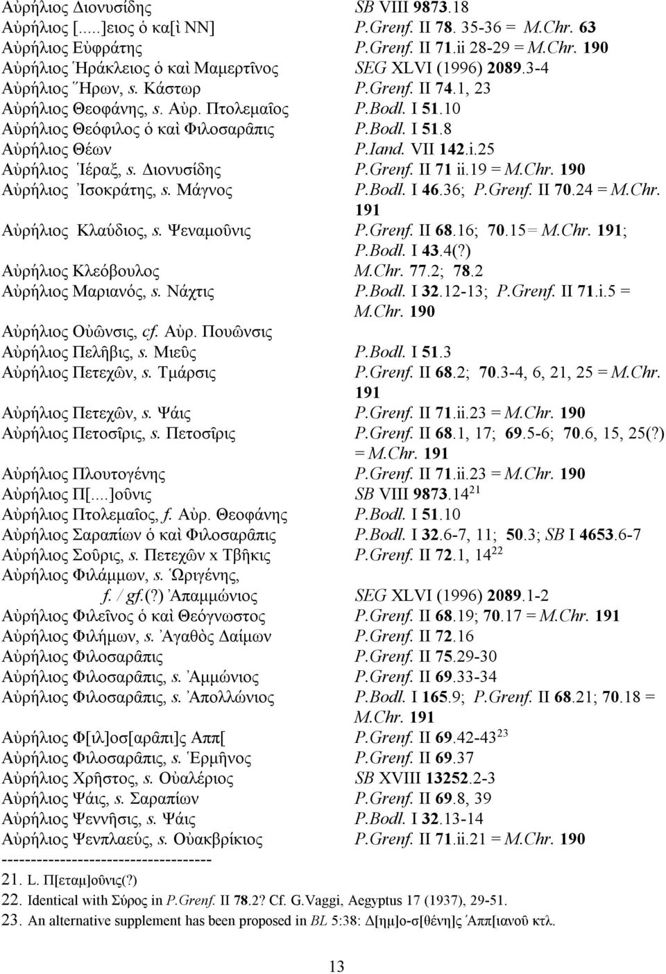 VII 142.i.25 Αυ ρη' λιος Ιε'ραξ, s. Διονυσι'δης P.Grenf. II 71 ii.19 = M.Chr. 190 Αυ ρη' λιος Ισοκρα' της, s. Μα' γνος P.Bodl. I 46.36; P.Grenf. II 70.24 = M.Chr. 191 Αυ ρη' λιος Κλαυ' διος, s.