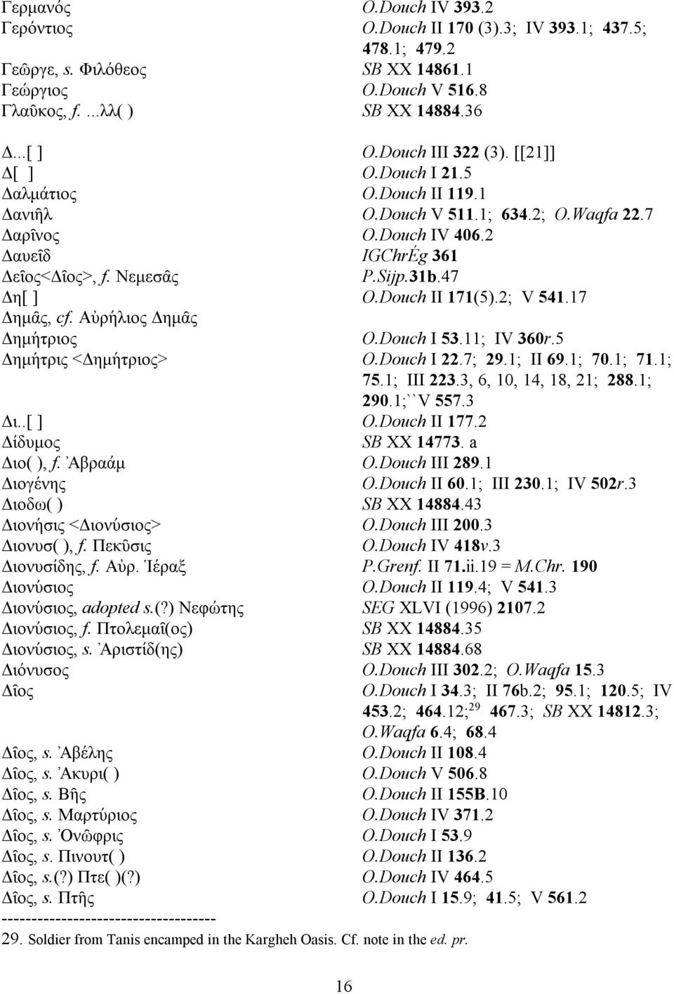 Νεμεσα^ς P.Sijp.31b.47 Δη[ ] O.Douch II 171(5).2; V 541.17 Δημα^ς, cf. Αυ ρη' λιος Δημα^ς Δημη' τριος O.Douch I 53.11; IV 360r.5 Δημη' τρις <Δημη' τριος> O.Douch I 22.7; 29.1; II 69.1; 70.1; 71.1; 75.