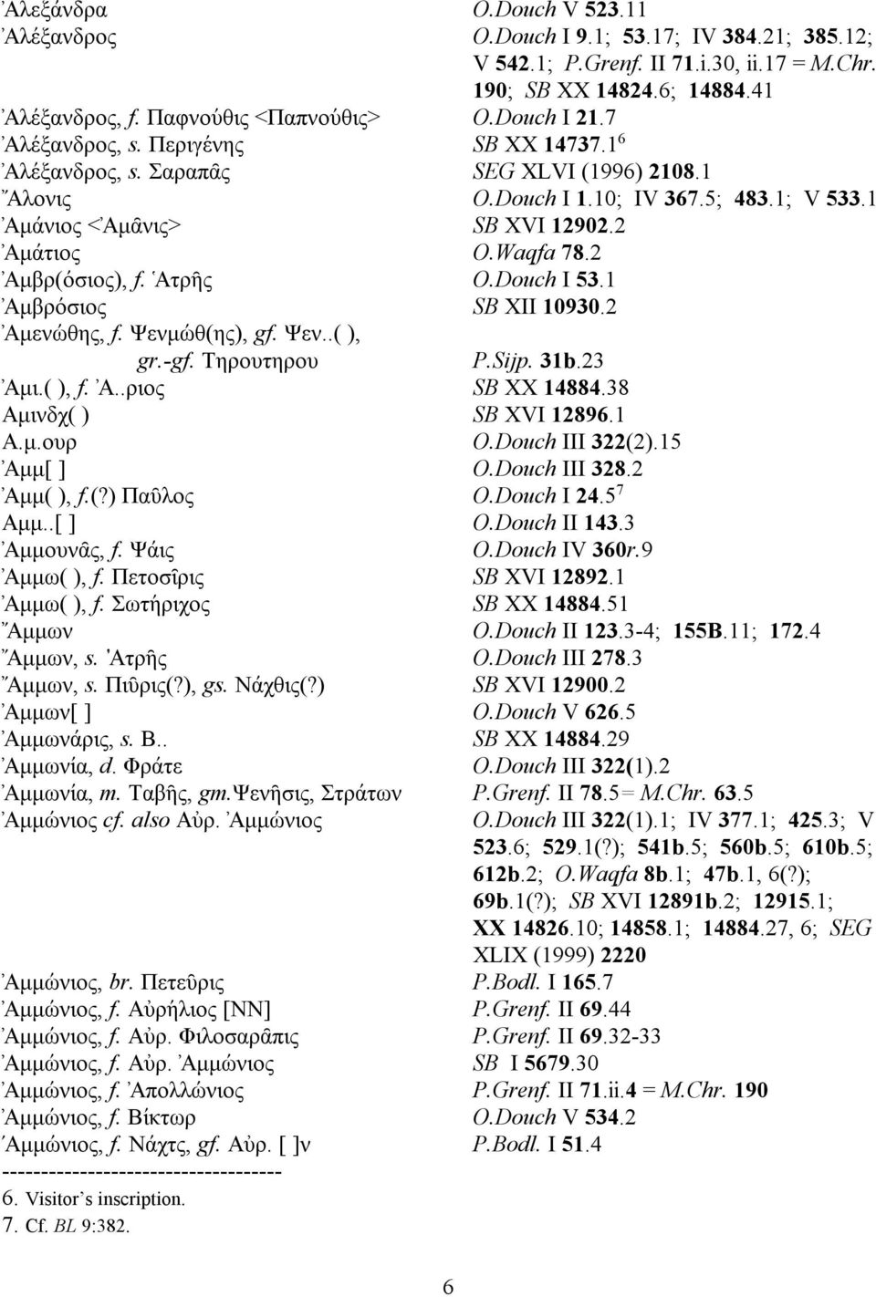 2 Αμα' τιος O.Waqfa 78.2 Αμβρ(ο' σιος), f. Ατρη^ς O.Douch I 53.1 Αμβρο' σιος SB XII 10930.2 Αμενω' θης, f. Ψενμω' θ(ης), gf. Ψεν..( ), gr.-gf. Τηρουτηρου P.Sijp. 31b.23 Αμι.( ), f. Α..ριος SB XX 14884.