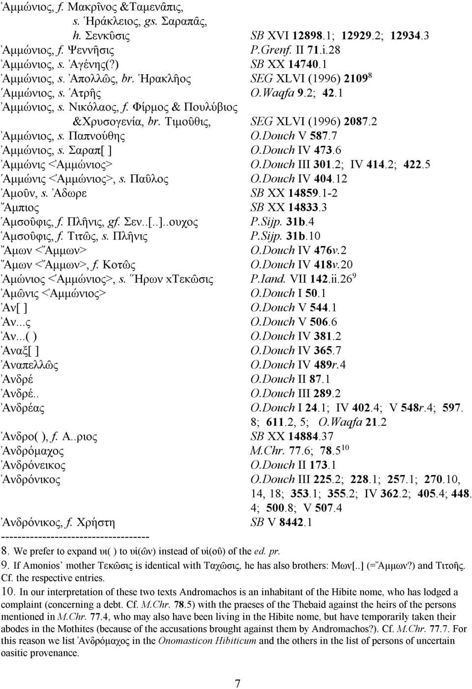 Τιμου^θις, SEG XLVI (1996) 2087.2 Αμμω' νιος, s. Παπνου' θης O.Douch V 587.7 Αμμω' νιος, s. Σαραπ[ ] O.Douch IV 473.6 Αμμω' νις <Α μμω' νιος> O.Douch III 301.2; IV 414.2; 422.