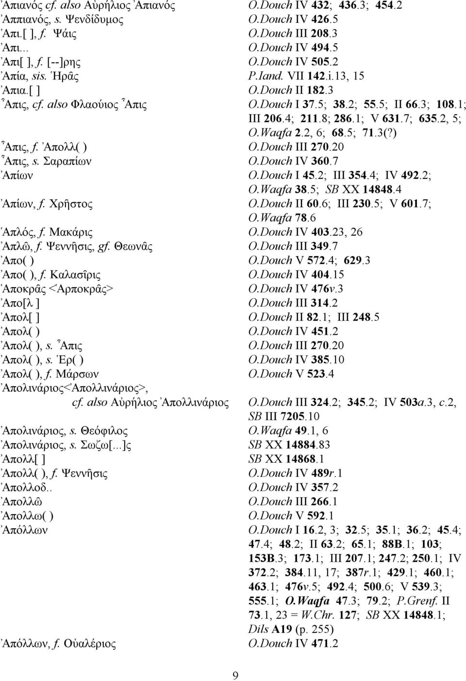 2, 5; O.Waqfa 2.2, 6; 68.5; 71.3(?) Απις, f. Απολλ( ) O.Douch III 270.20 Απις, s. Σαραπι'ων O.Douch IV 360.7 Απι'ων O.Douch I 45.2; III 354.4; IV 492.2; O.Waqfa 38.5; SB XX 14848.4 Απι'ων, f.