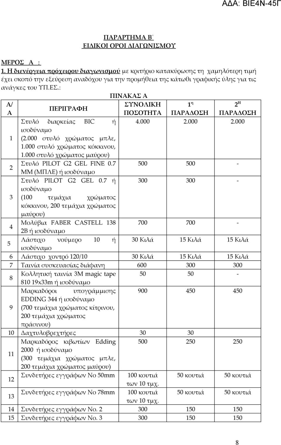 : ΠΙΝΑΚΑΣ Α Α/ ΣΥΝΟΛΙΚΗ 1 η 2 Η ΠΕΡΙΓΡΑΦΗ Α ΠΟΣΟΤΗΤΑ ΠΑΡΑΔΟΣΗ ΠΑΡΑΔΟΣΗ Στυλό διαρκείας BIC ή 4.000 2.000 2.000 1 (2.000 στυλό χρώματος μπλε, 1.000 στυλό χρώματος κόκκινου, 1.