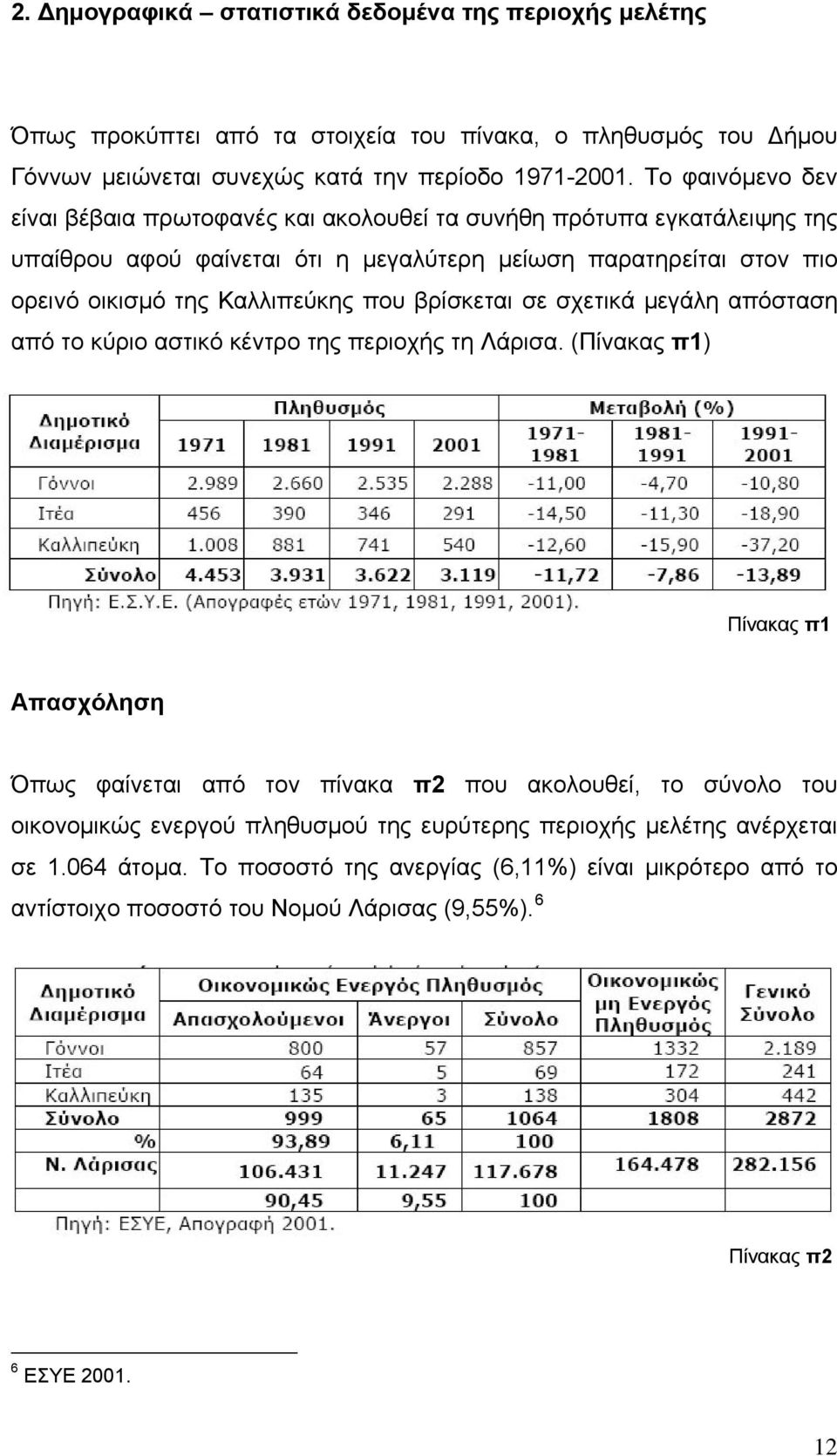 που βρίσκεται σε σχετικά μεγάλη απόσταση από το κύριο αστικό κέντρο της περιοχής τη Λάρισα.