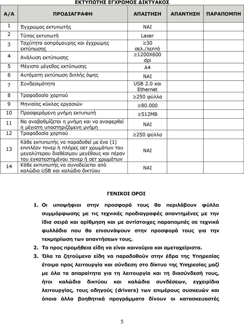 000 10 Πξνζθεξόκελε κλήκε εθηππσηή 512ΜΒ 11 Να αλαβαζκίδεηαη ε κλήκε θαη λα αλαθεξζεί ε κέγηζηε ππνζηεξηδόκελε κλήκε 12 Σξνθνδνζία ραξηηνύ 250 θύιια Κάζε εθηππσηήο λα παξαδνζεί κε έλα (1) 13 επηπιένλ