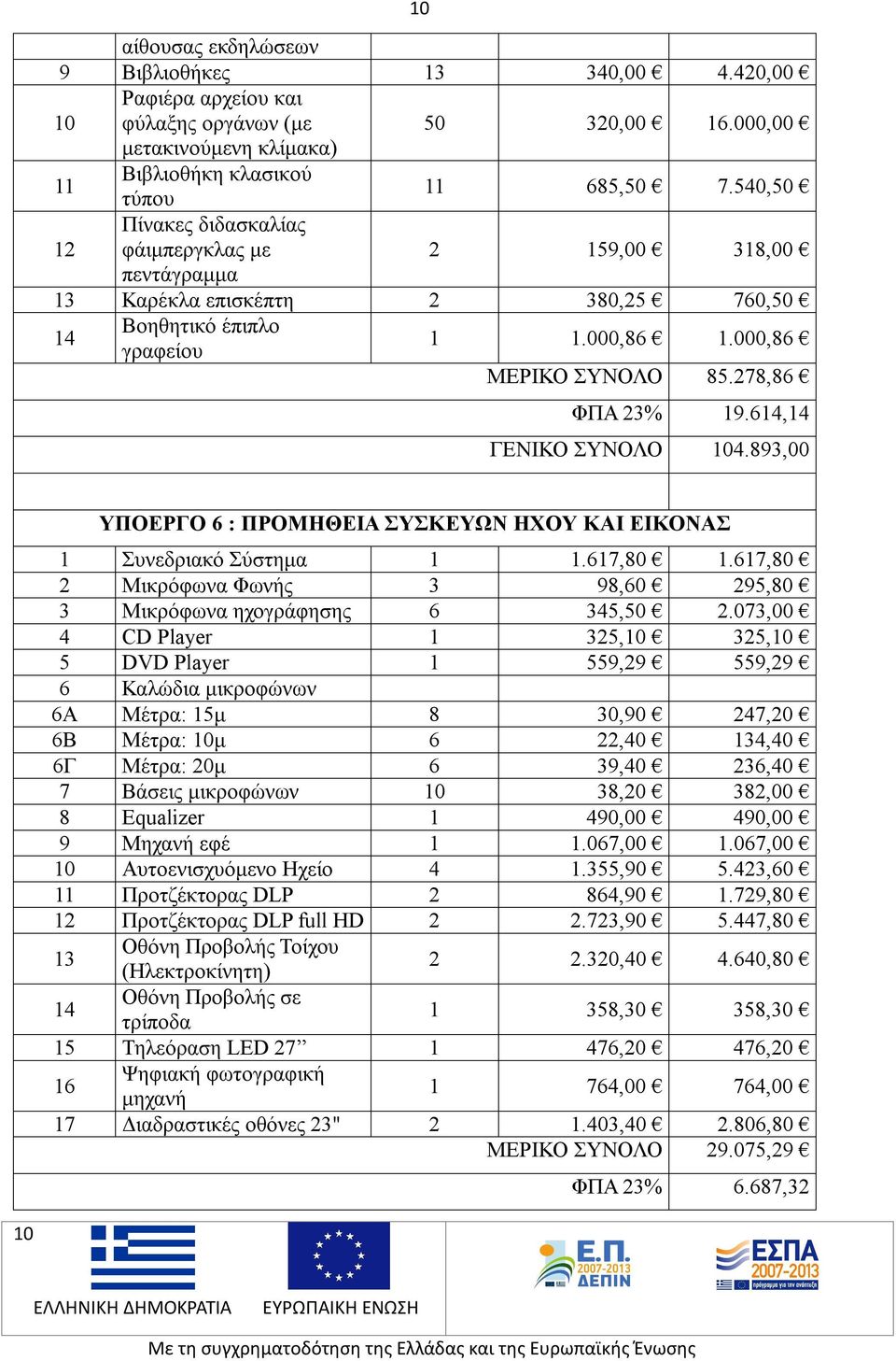 614,14 ΓΕΝΙΚΟ ΣΥΝΟΛΟ 104.893,00 ΥΠΟΕΡΓΟ 6 : ΠΡΟΜΗΘΕΙΑ ΣΥΣΚΕΥΩΝ ΗΧΟΥ ΚΑΙ ΕΙΚΟΝΑΣ 1 Συνεδριακό Σύστημα 1 1.617,80 1.617,80 2 Μικρόφωνα Φωνής 3 98,60 295,80 3 Μικρόφωνα ηχογράφησης 6 345,50 2.