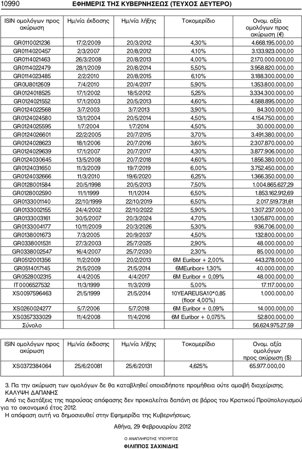 000,00 GR0114023485 2/2/2010 20/8/2015 6,10% 3.188.300.000,00 GR0U8012609 7/4/2010 20/4/2017 5,90% 1.353.800.000,00 GR0124018525 17/1/2002 18/5/2012 5,25% 3.334.300.000,00 GR0124021552 17/1/2003 20/5/2013 4,60% 4.