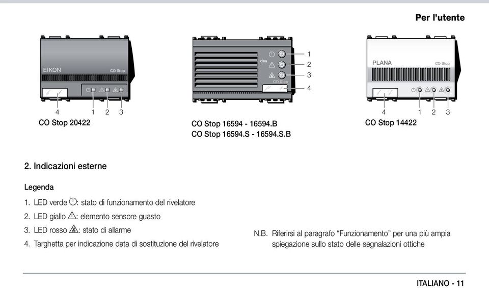 LED giallo : elemento sensore guasto 3. LED rosso : stato di allarme 4.