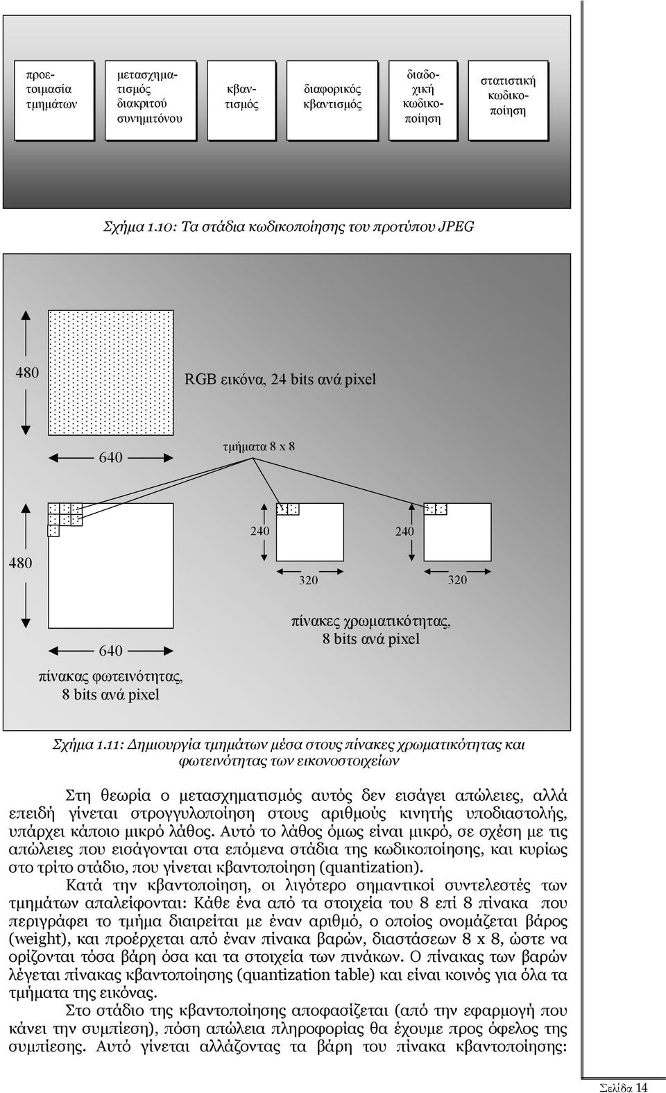 pixel Σχήµα 1.