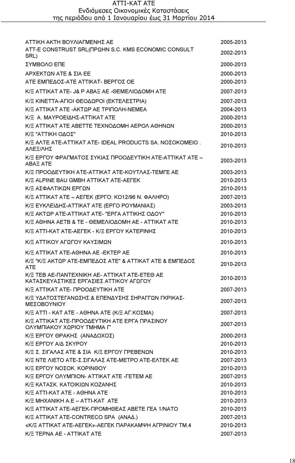 KMS ECONOMIC CONSULT SRL) 2002-2013 ΣΥΜΒΟΛΟ ΕΠΕ 2000-2013 ΑΡΧΕΚΤΩΝ ΑΤΕ & ΣΙΑ ΕΕ 2000-2013 ΑΤΕ ΕΜΠΕΔΟΣ-ΑΤΕ ΑΤΤΙΚΑΤ- ΒΕΡΓΟΣ ΟΕ 2000-2013 Κ/Ξ ΑΤΤΙΚΑΤ ΑΤΕ- J& P ΑΒΑΞ ΑΕ -ΘΕΜΕΛΙΟΔΟΜΗ ΑΤΕ 2007-2013 Κ/Ξ