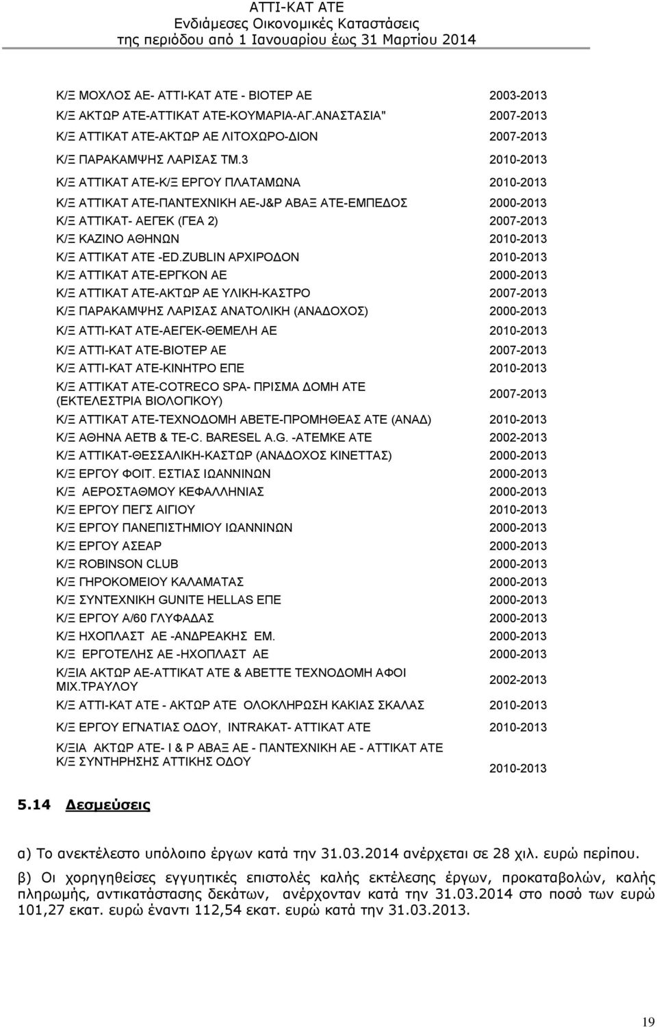 -ΕD.ZUBLIN ΑΡΧΙΡΟΔΟΝ 2010-2013 Κ/Ξ ΑΤΤΙΚΑΤ ΑΤΕ-ΕΡΓΚΟΝ ΑΕ 2000-2013 Κ/Ξ ΑΤΤΙΚΑΤ ΑΤΕ-ΑΚΤΩΡ ΑΕ ΥΛΙΚΗ-ΚΑΣΤΡΟ 2007-2013 Κ/Ξ ΠΑΡΑΚΑΜΨΗΣ ΛΑΡΙΣΑΣ ΑΝΑΤΟΛΙΚΗ (ΑΝΑΔΟΧΟΣ) 2000-2013 Κ/Ξ ΑΤΤΙ-ΚΑΤ ΑΤΕ-ΑΕΓΕΚ-ΘΕΜΕΛΗ