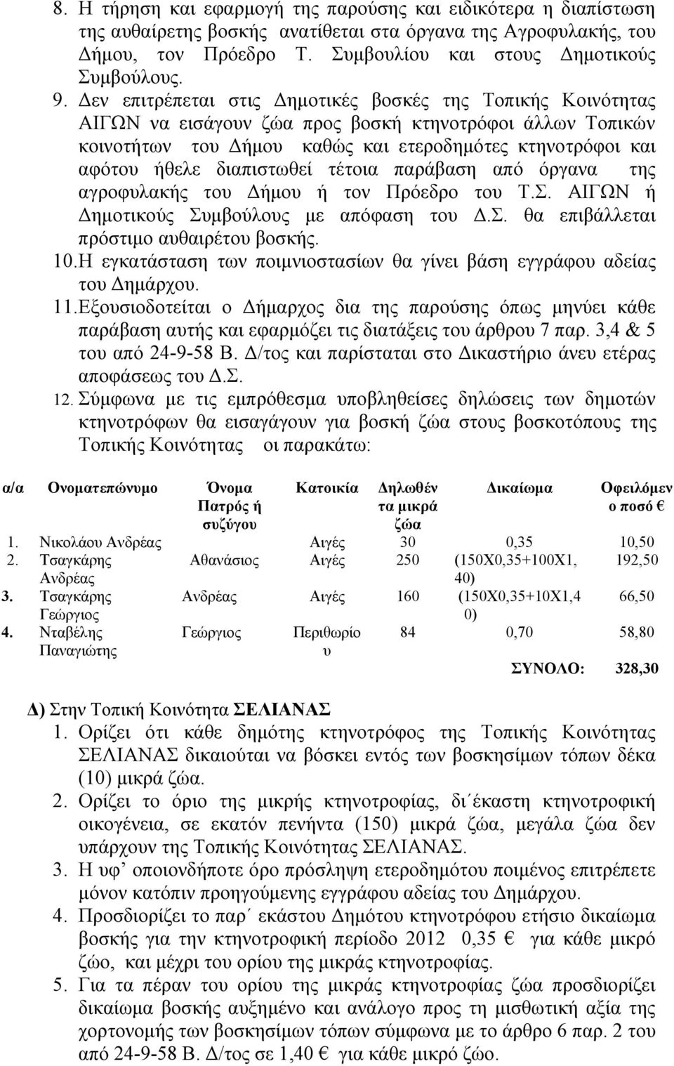 διαπιστωθεί τέτοια παράβαση από όργανα της αγροφυλακής του Δήμου ή τον Πρόεδρο του Τ.Σ. ΑΙΓΩΝ ή Δημοτικούς Συμβούλους με απόφαση του Δ.Σ. θα επιβάλλεται πρόστιμο αυθαιρέτου βοσκής. 10.