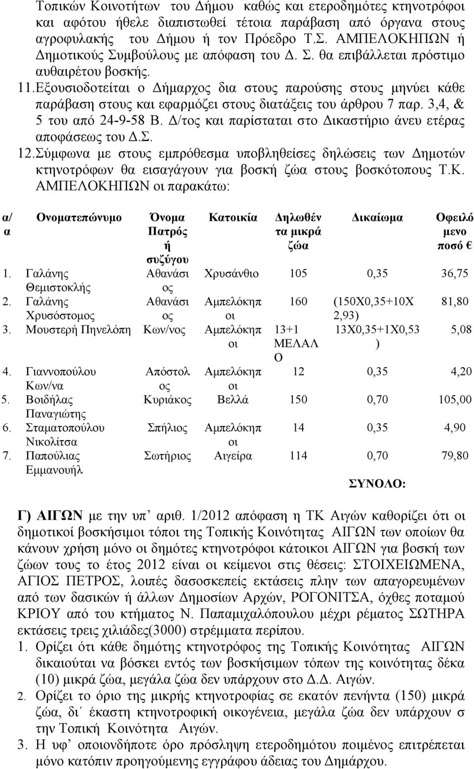 Εξουσιοδοτείται ο Δήμαρχος δια στους παρούσης στους μηνύει κάθε παράβαση στους και εφαρμόζει στους διατάξεις του άρθρου 7 παρ. 3,4, & 5 του από 24-9-58 Β.