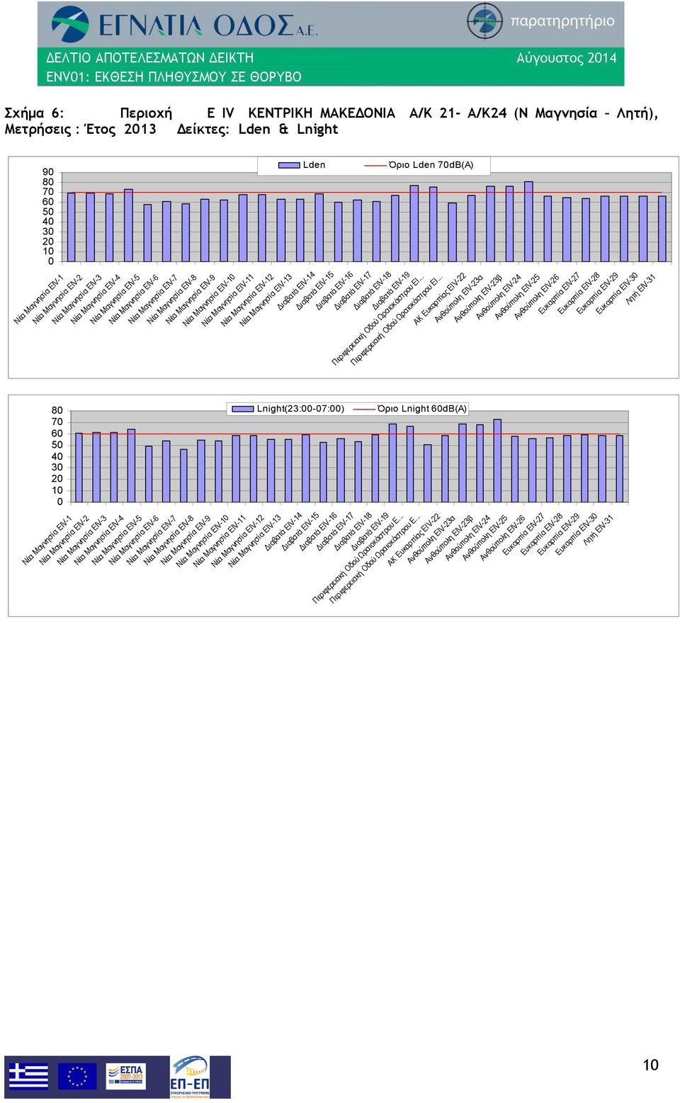 Μαγνησία ΕΙV-10 Νέα Μαγνησία ΕΙV-11 Νέα Μαγνησία ΕΙV-12 Νέα Μαγνησία ΕΙV-13 Διαβατά ΕΙV-14 Διαβατά ΕΙV-15 Διαβατά ΕΙV-16 Lnight(23:00-07:00) Νέα Μαγνησία ΕΙV-4 Νέα Μαγνησία ΕΙV-5 Νέα Μαγνησία ΕΙV-6