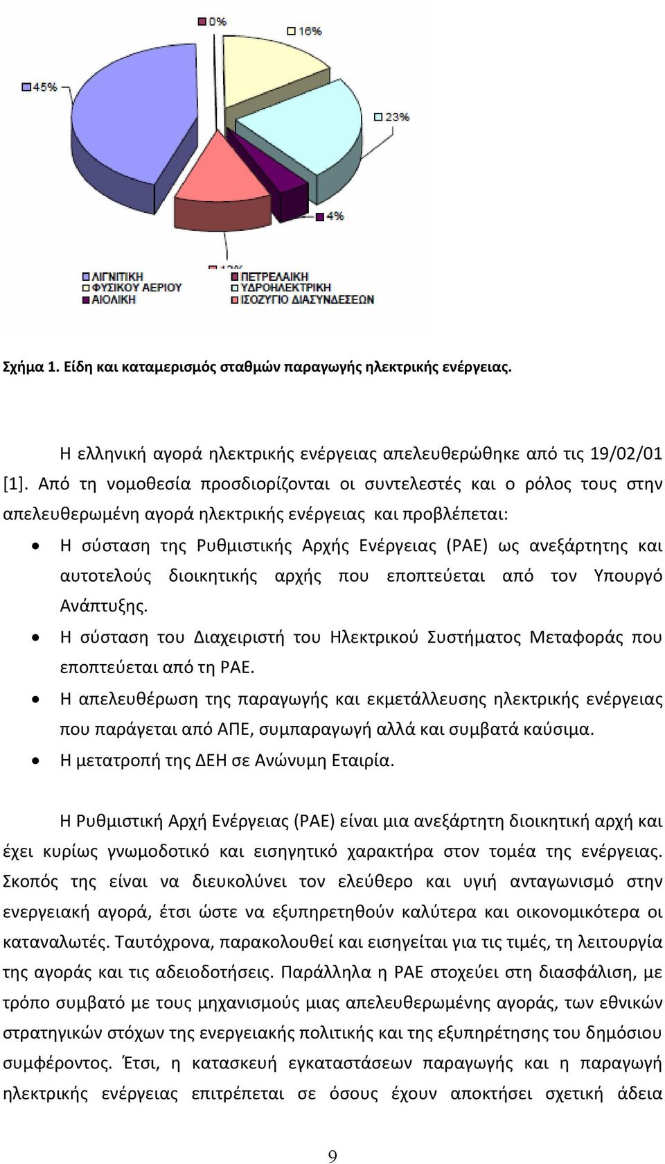 αυτοτελούς διοικητικής αρχής που εποπτεύεται από τον Υπουργό Ανάπτυξης. Η σύσταση του Διαχειριστή του Ηλεκτρικού Συστήματος Μεταφοράς που εποπτεύεται από τη ΡΑΕ.