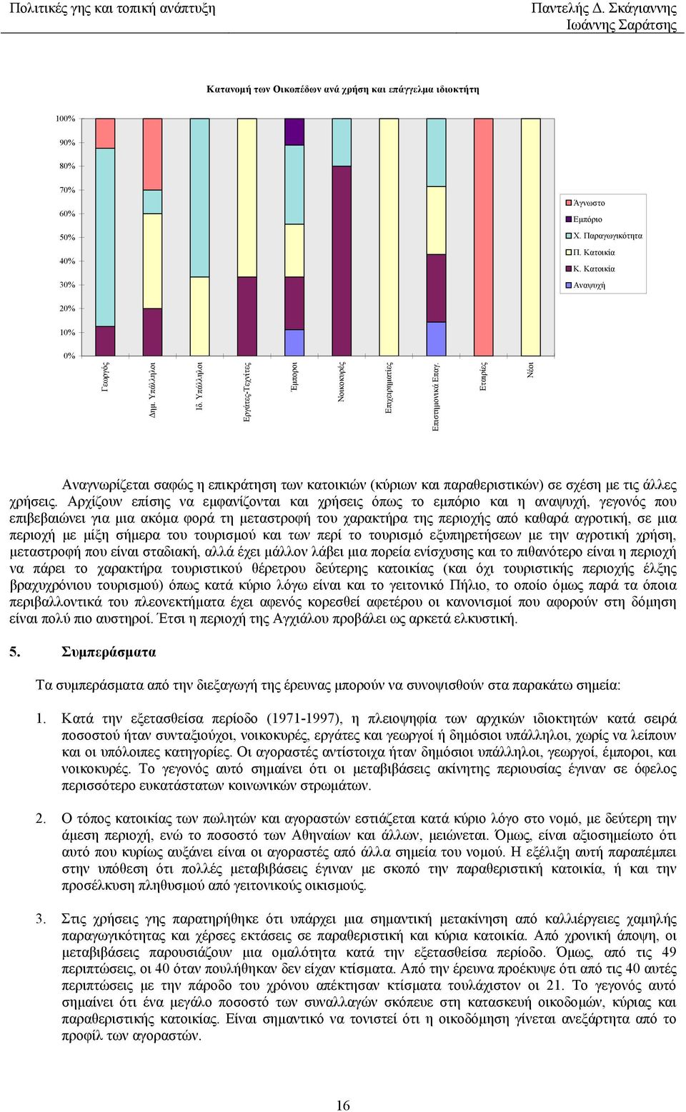 Αρχίζουν επίσης να εµφανίζονται και χρήσεις όπως το εµπόριο και η αναψυχή, γεγονός που επιβεβαιώνει για µια ακόµα φορά τη µεταστροφή του χαρακτήρα της περιοχής από καθαρά αγροτική, σε µια περιοχή µε