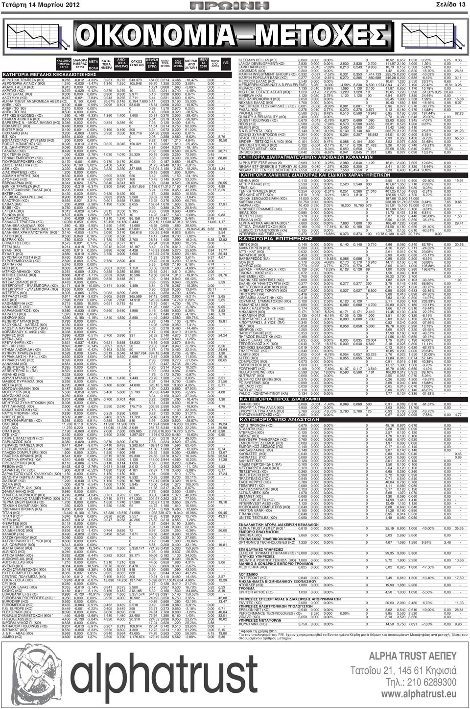 948 95,70 1,250 2,030 3,08% 0,00 - ΑΙΟΛΙΚΗ ΑΕΕΧ (ΚΟ) 0,913 0,000 0,00% 0 10,21 0,800 1,668-3,89% 0,00 - ΑΚΡΙΤΑΣ (ΚΟ) 0,279-0,029-9,42% 0,279 0,279 10 3,63 0,241 0,740-4,45% 0,00 - ΑΛΚΟ ΕΛΛΑΣ (ΚΟ)