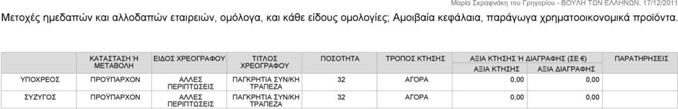 ΕΙΔΟΣ ΧΡΕΟΓΡΑΦΟΥ ΥΠΟΧΡΕΟΣ ΠΡΟΫΠΑΡΧΟΝ ΑΛΛΕΣ ΠΕΡΙΠΤΩΣΕΙΣ ΣΥΖΥΓΟΣ ΠΡΟΫΠΑΡΧΟΝ ΑΛΛΕΣ ΠΕΡΙΠΤΩΣΕΙΣ ΤΙΤΛΟΣ