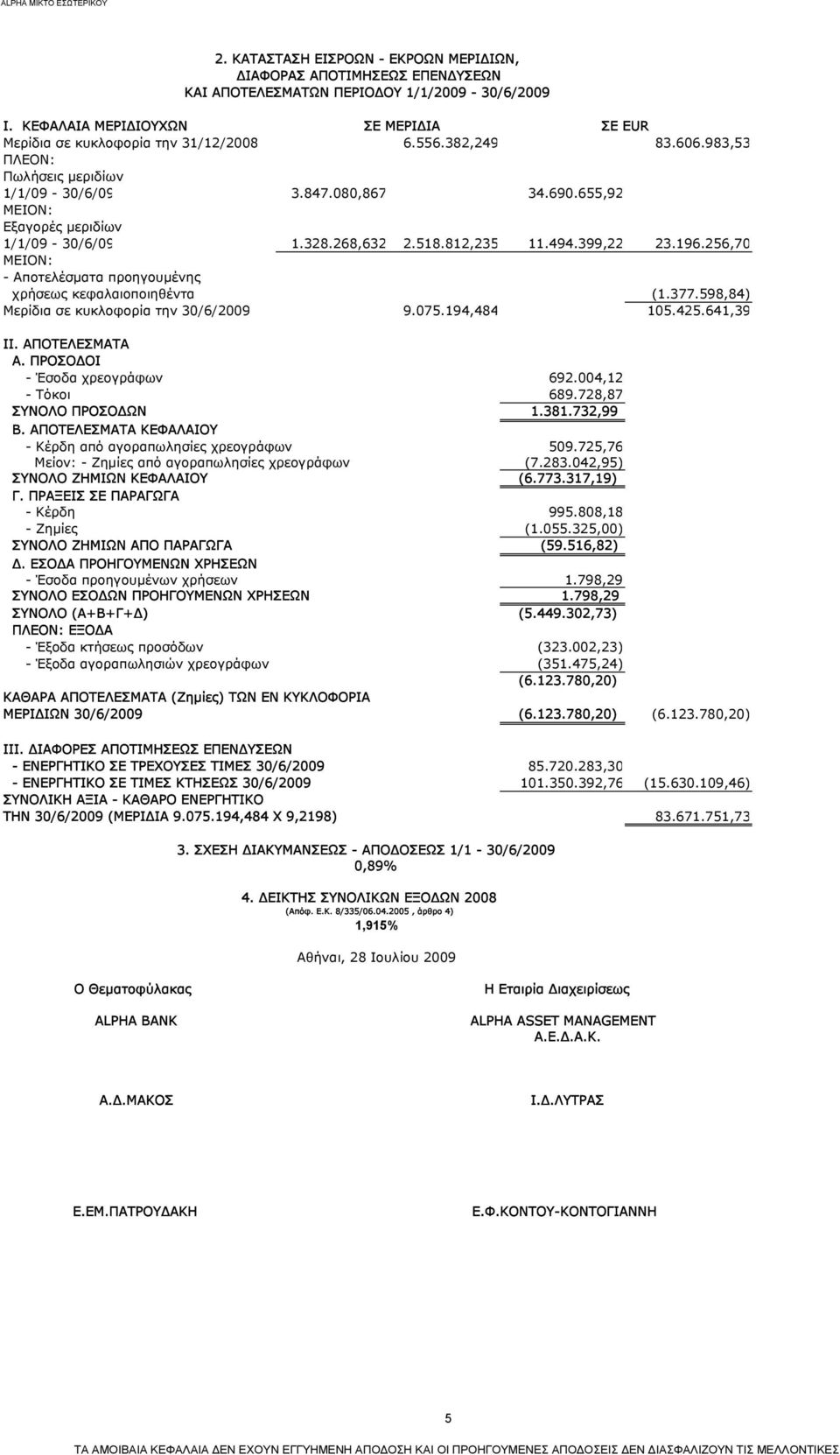 256,70 ΜΕΙΟΝ: - Αποτελέσματα προηγουμένης χρήσεως κεφαλαιοποιηθέντα (1.377.598,84) Μερίδια σε κυκλοφορία την 30/6/2009 9.075.194,484 105.425.641,39 ΙI. ΑΠΟΤΕΛΕΣΜΑΤΑ Α. ΠΡΟΣΟΔΟΙ - Έσοδα χρεογράφων 692.