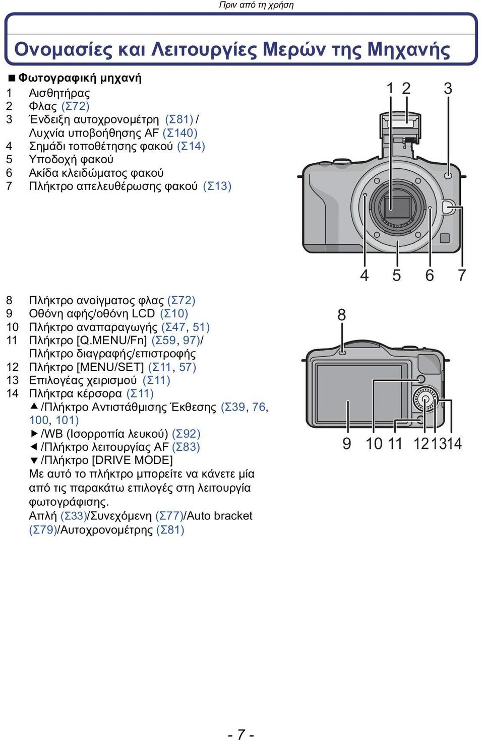 MENU/Fn] (Σ59, 97)/ Πλήκτρο διαγραφής/επιστροφής 12 Πλήκτρο [MENU/SET] (Σ11, 57) 13 Επιλογέας χειρισμού (Σ11) 14 Πλήκτρα κέρσορα (Σ11) /Πλήκτρο Αντιστάθμισης Έκθεσης (Σ39, 76, 100, 101) /WB