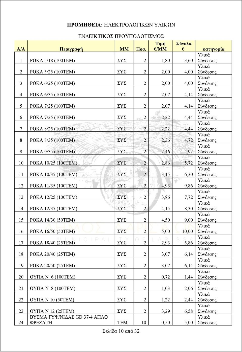 2 2,07 4,14 6 ΡΟΚΑ 7/35 (100ΤΕΜ) ΣΥΣ 2 2,22 4,44 7 ΡΟΚΑ 8/25 (100ΤΕΜ) ΣΥΣ 2 2,22 4,44 8 ΡΟΚΑ 8/35 (100ΤΕΜ) ΣΥΣ 2 2,36 4,72 9 ΡΟΚΑ 9/35 (100ΤΕΜ) ΣΥΣ 2 2,46 4,92 10 ΡΟΚΑ 10/25 (100ΤΕΜ) ΣΥΣ 2 2,86 5,72