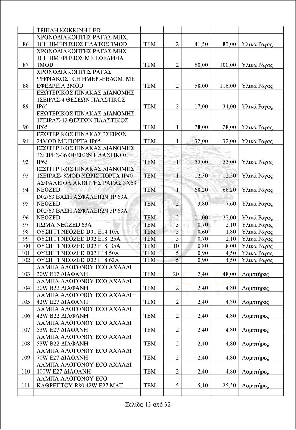 ΜΕ ΕΦΕΔΡΕΙΑ 2ΜOD ΤΕΜ 2 58,00 116,00 Ράγας 89 ΕΞΩΤΕΡΙΚΟΣ ΠΙΝΑΚΑΣ ΔΙΑΝΟΜΗΣ 1ΣΕΙΡΑΣ-4 ΘΕΣΕΩΝ ΠΛΑΣΤΙΚΟΣ ΙΡ65 ΤΕΜ 2 17,00 34,00 Ράγας 90 ΕΞΩΤΕΡΙΚΟΣ ΠΙΝΑΚΑΣ ΔΙΑΝΟΜΗΣ 1ΣΕΙΡΑΣ-12 ΘΕΣΕΩΝ ΠΛΑΣΤΙΚΟΣ ΙΡ65 ΤΕΜ 1