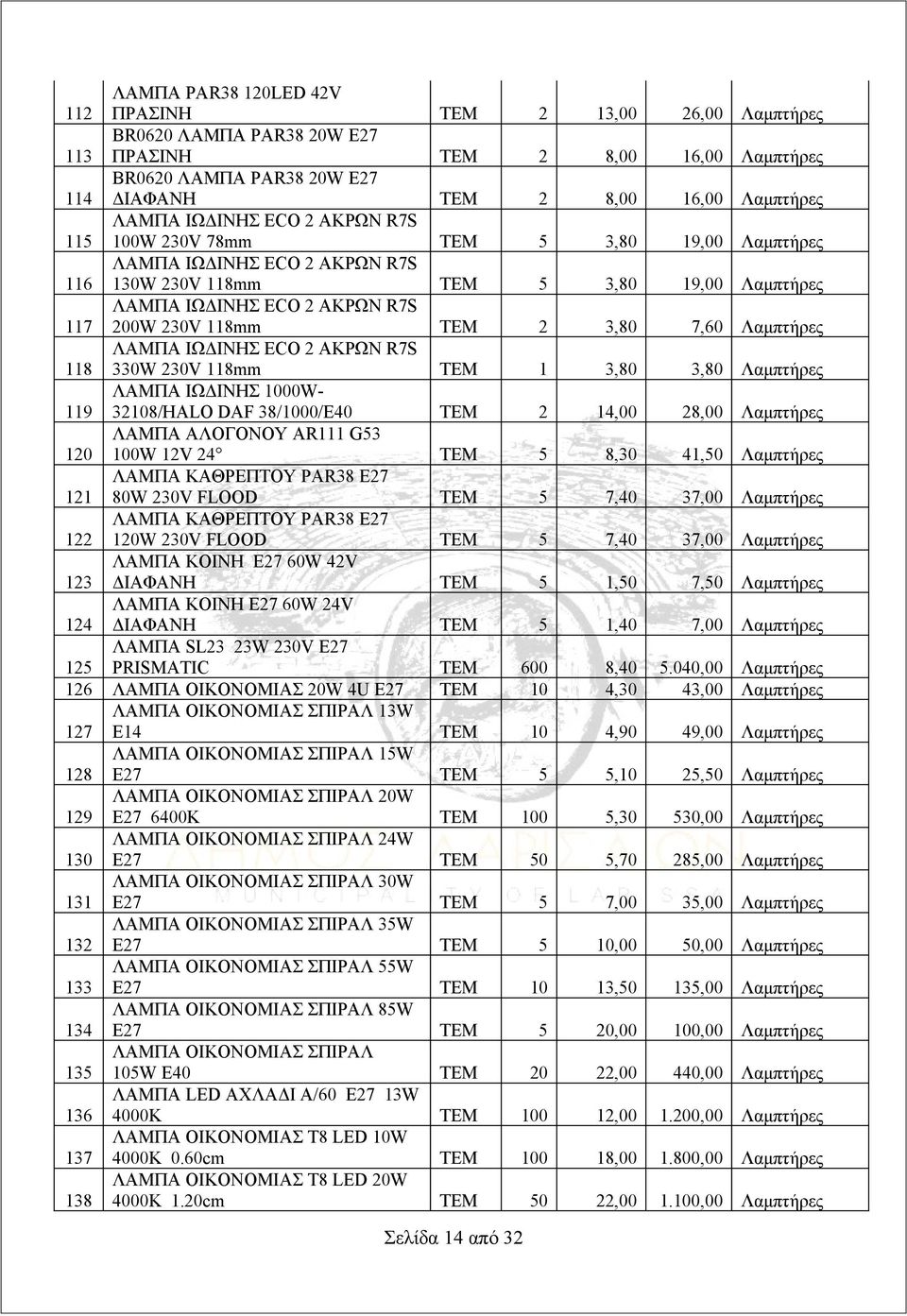 ΤΕΜ 2 3,80 7,60 Λαμπτήρες 118 ΛΑΜΠΑ ΙΩΔΙΝΗΣ ECO 2 ΑΚΡΩΝ R7S 330W 230V 118mm ΤΕΜ 1 3,80 3,80 Λαμπτήρες 119 ΛΑΜΠΑ ΙΩΔΙΝΗΣ 1000W- 32108/HALO DAF 38/1000/E40 ΤΕΜ 2 14,00 28,00 Λαμπτήρες 120 ΛΑΜΠΑ