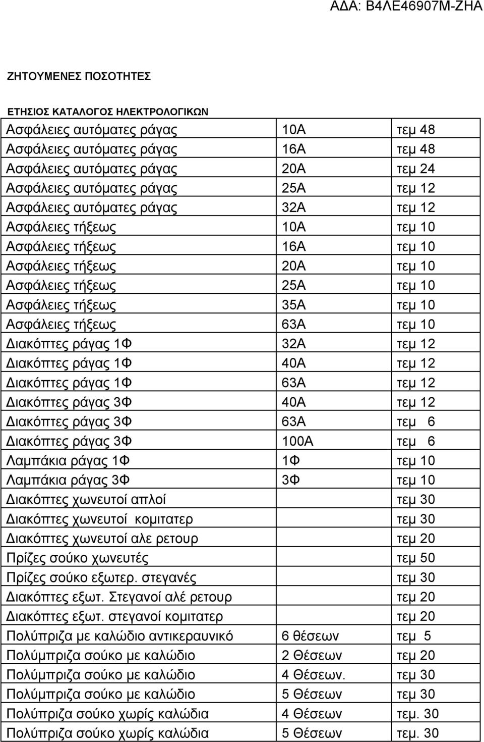 63Α τεμ 10 Διακόπτες ράγας 1Φ 32Α τεμ 12 Διακόπτες ράγας 1Φ 40Α τεμ 12 Διακόπτες ράγας 1Φ 63Α τεμ 12 Διακόπτες ράγας 3Φ 40Α τεμ 12 Διακόπτες ράγας 3Φ 63Α τεμ 6 Διακόπτες ράγας 3Φ 100Α τεμ 6 Λαμπάκια