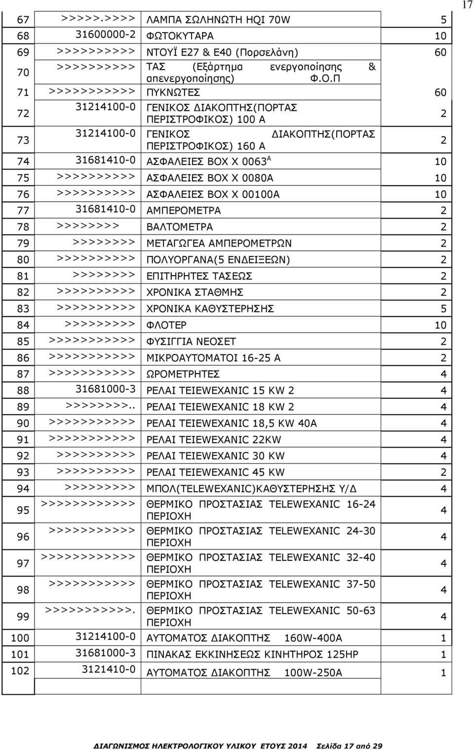 Ϊ Ε27 & Ε40 (Πορσελάνη) 60 70 >>>>>>>>>> ΤΑΣ (Εξάρτηµα ενεργοποίησης & απενεργοποίησης) Φ.Ο.