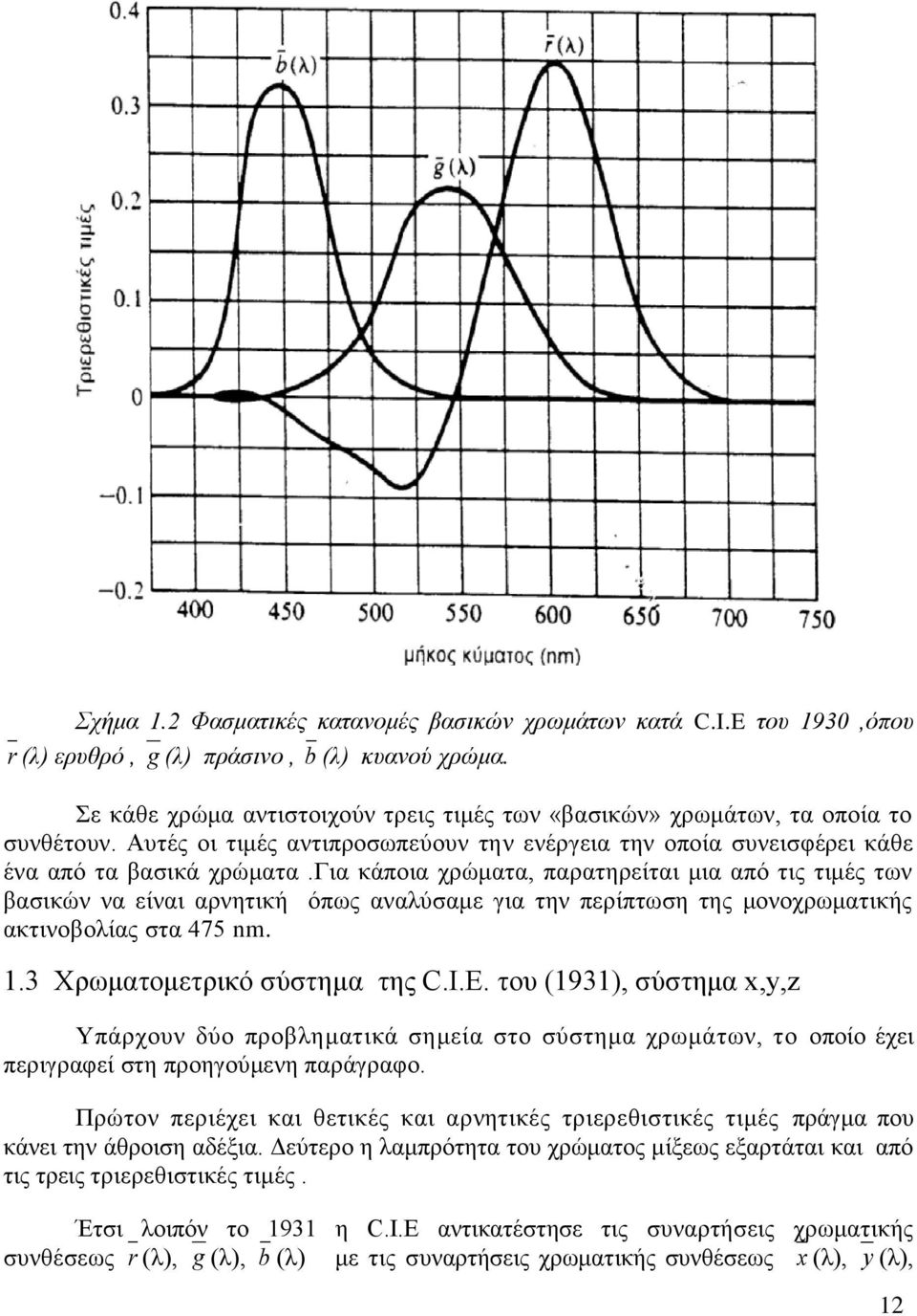 για κάποια χρώματα, παρατηρείται μια από τις τιμές των βασικών να είναι αρνητική όπως αναλύσαμε για την περίπτωση της μονοχρωματικής ακτινοβολίας στα 475 nm. 1.3 Χρωματομετρικό σύστημα της C.Ι.Ε.